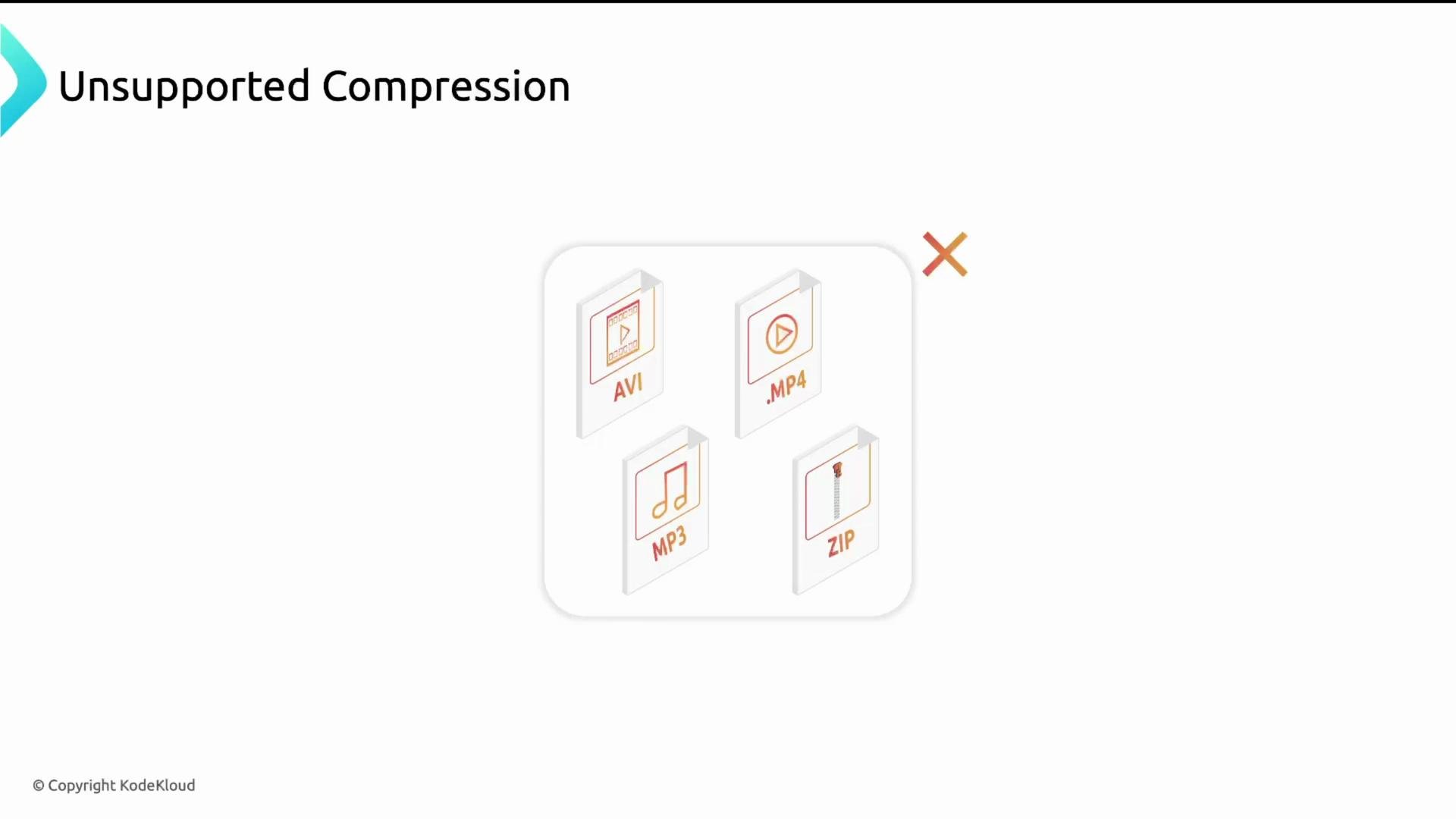 A slide titled "Unsupported Compression" showing four file icons (AVI, MP4, MP3, ZIP) inside a rounded box. A red X next to the box indicates those formats are not supported.
