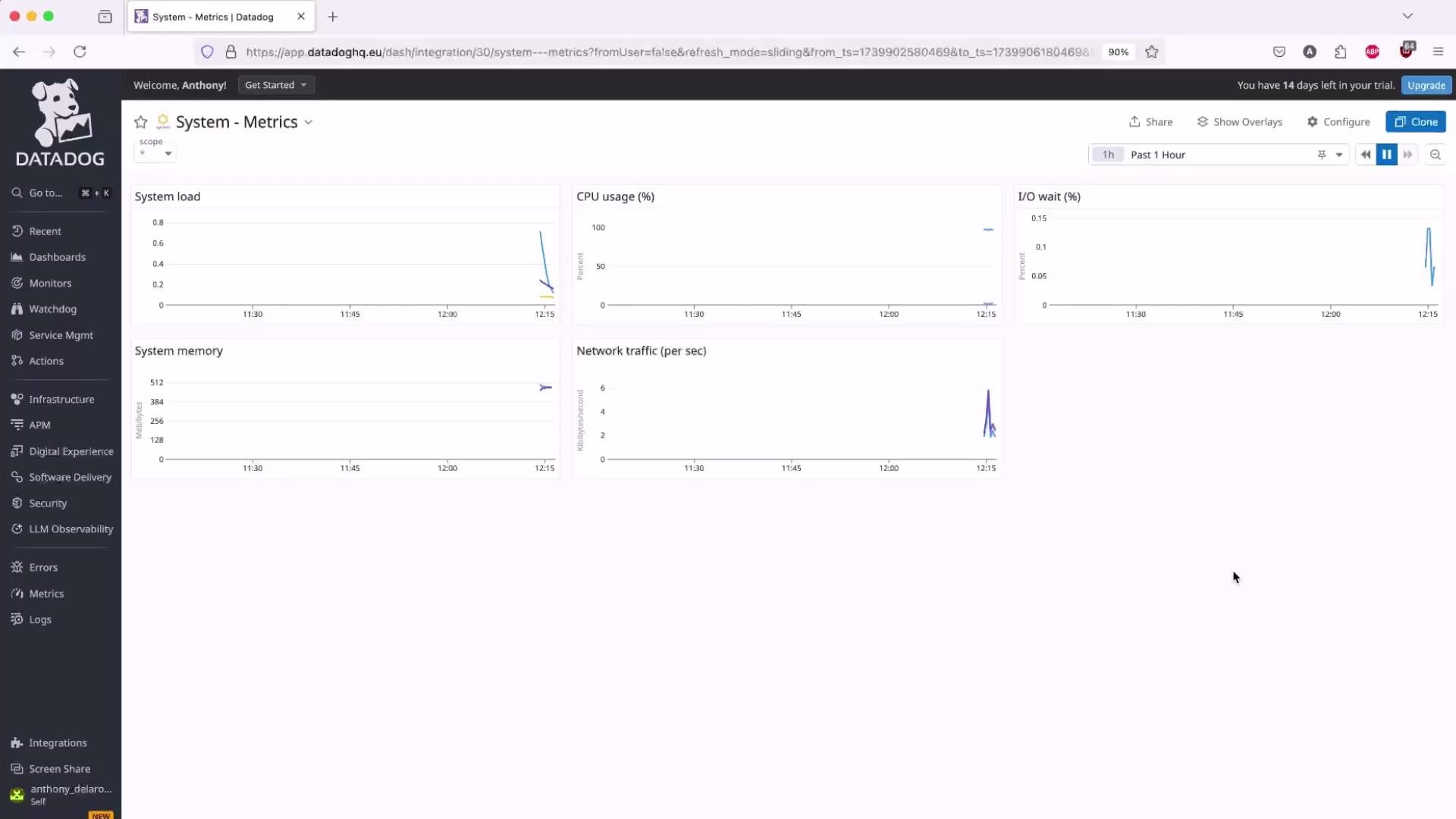 A screenshot of a Datadog monitoring dashboard showing system metrics panels (system load, CPU usage, I/O wait, system memory, and network traffic) with small line graphs. The left side has a navigation sidebar and the top bar contains time-range controls and action buttons like Share and Clone.