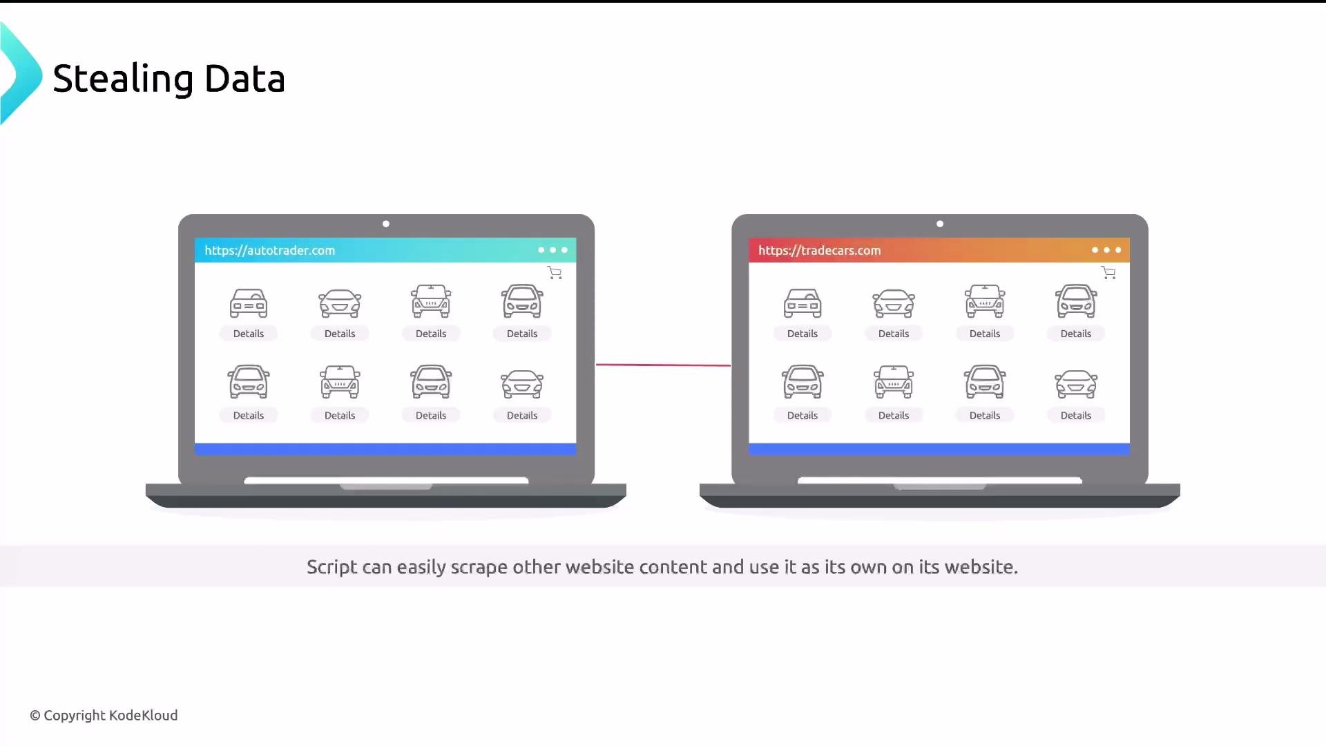 Two laptop screens showing nearly identical car listing pages (https://autotrader.com and https://tradecars.com) connected by a line, illustrating one site scraping or stealing data from the other.