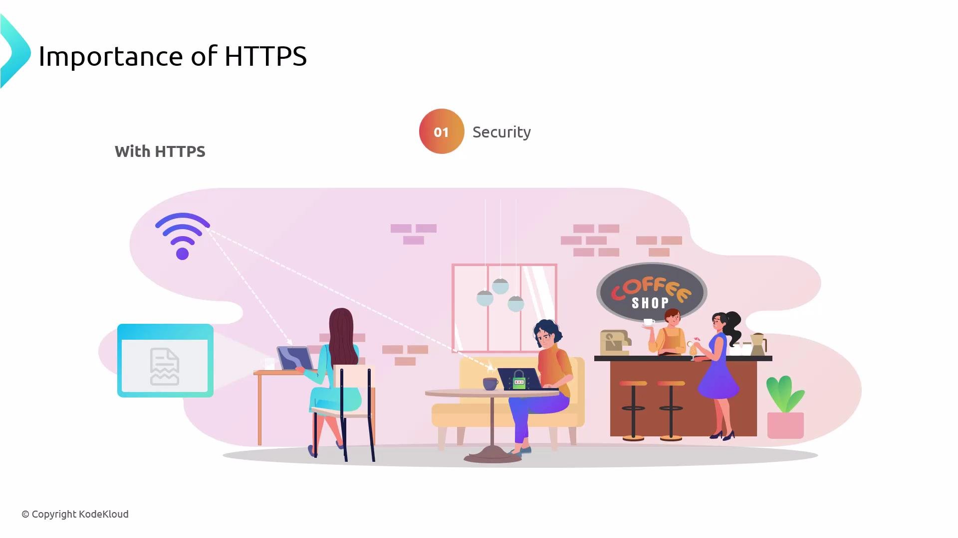 An illustrated slide titled "Importance of HTTPS" showing people in a coffee shop using laptops and Wi‑Fi, with a padlock icon and dotted lines depicting a secure (HTTPS) connection.