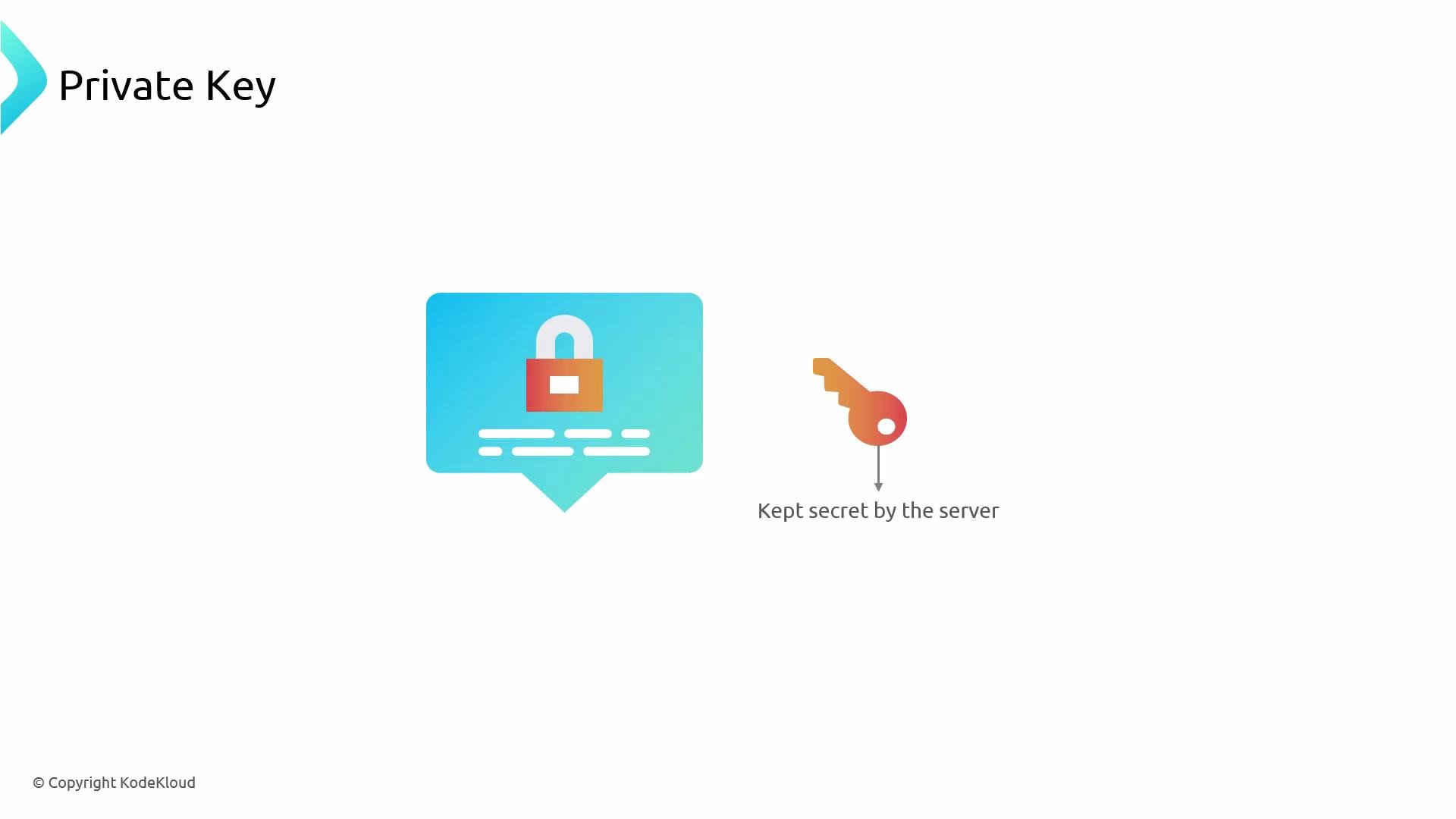 A slide titled "Private Key" showing a lock icon in a speech-bubble and a separate key icon labeled "Kept secret by the server." It illustrates that the private key is stored confidentially on the server.