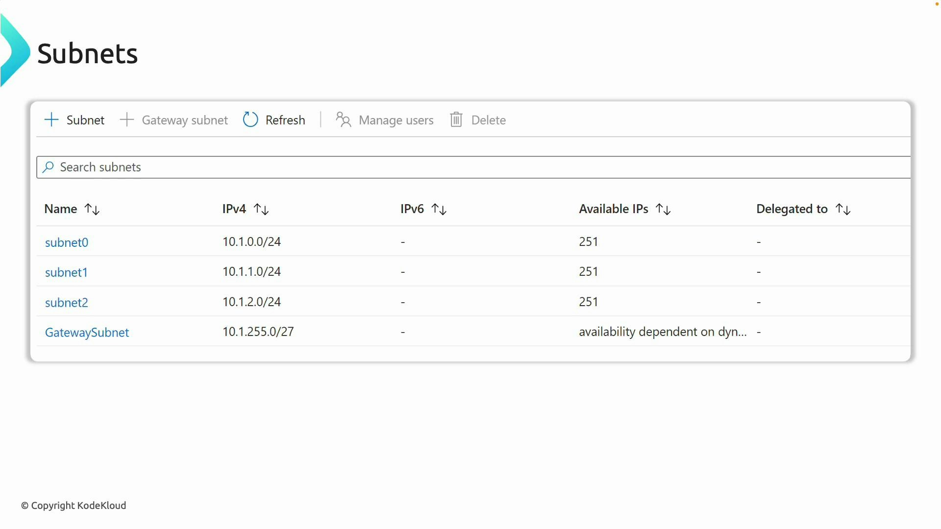 A screenshot of a "Subnets" dashboard listing four subnets (subnet0, subnet1, subnet2, GatewaySubnet) with their IPv4 CIDRs and available IP counts.