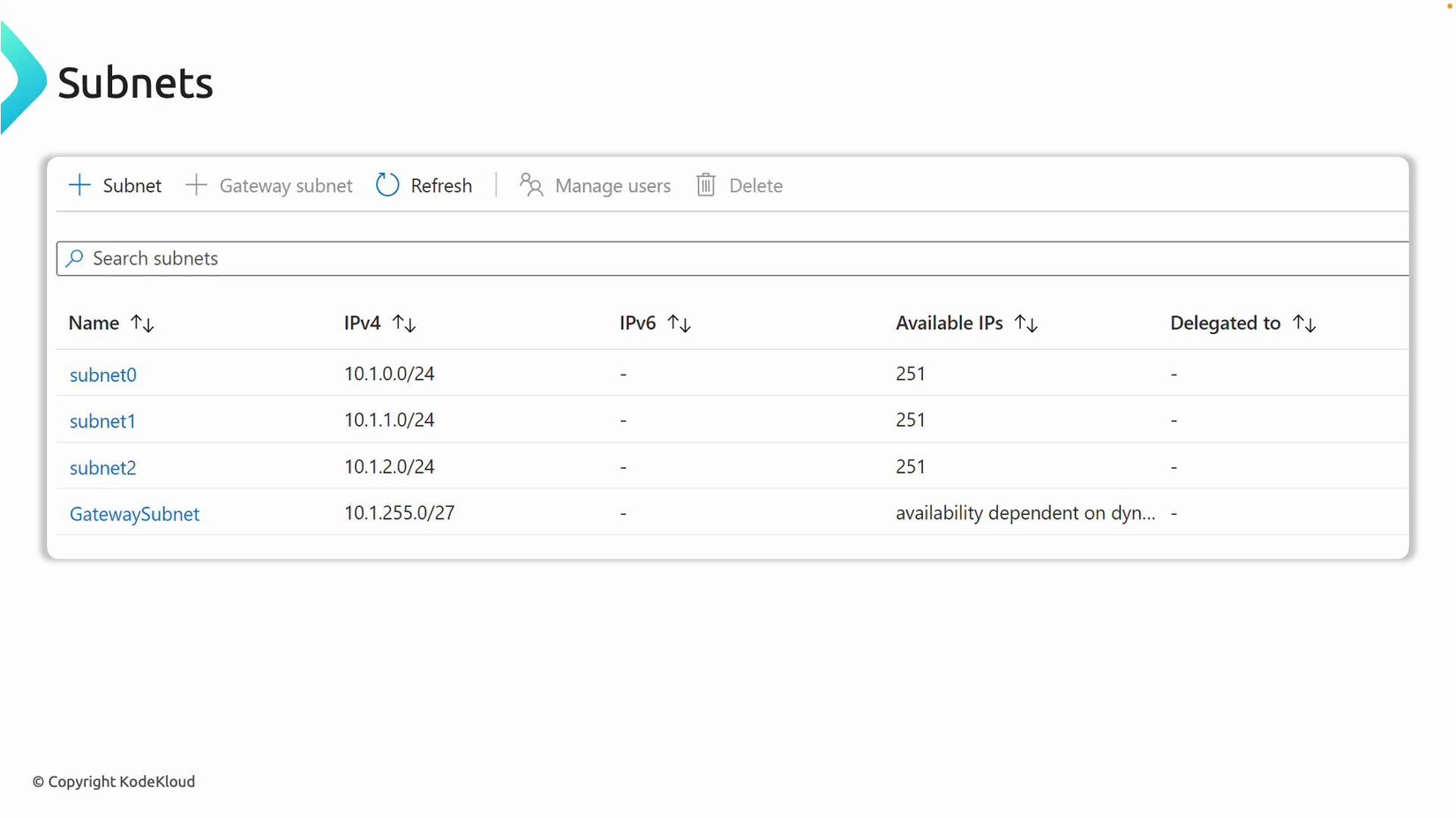 Subnets Virtual Network Address Space and Subnets - KodeKloud