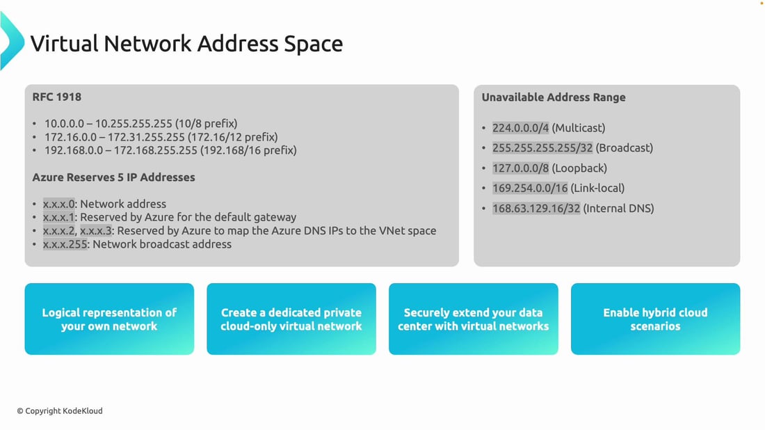 Non Routable Address Space Virtual Network Address Space and Subnets - KodeKloud