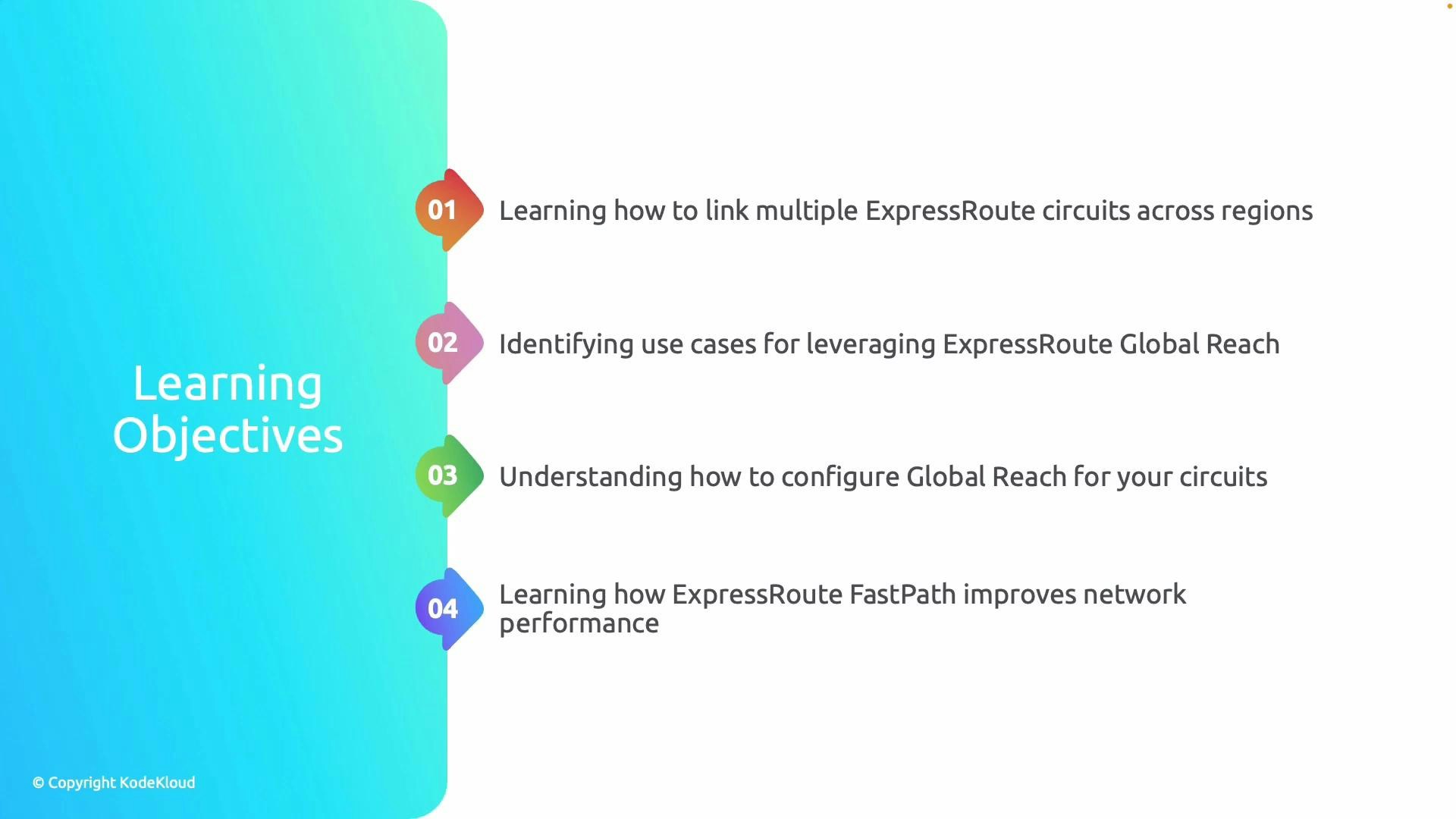A presentation slide titled "Learning Objectives" that lists four points about Azure ExpressRoute: linking circuits across regions, use cases for ExpressRoute Global Reach, configuring Global Reach, and how ExpressRoute FastPath improves network performance.