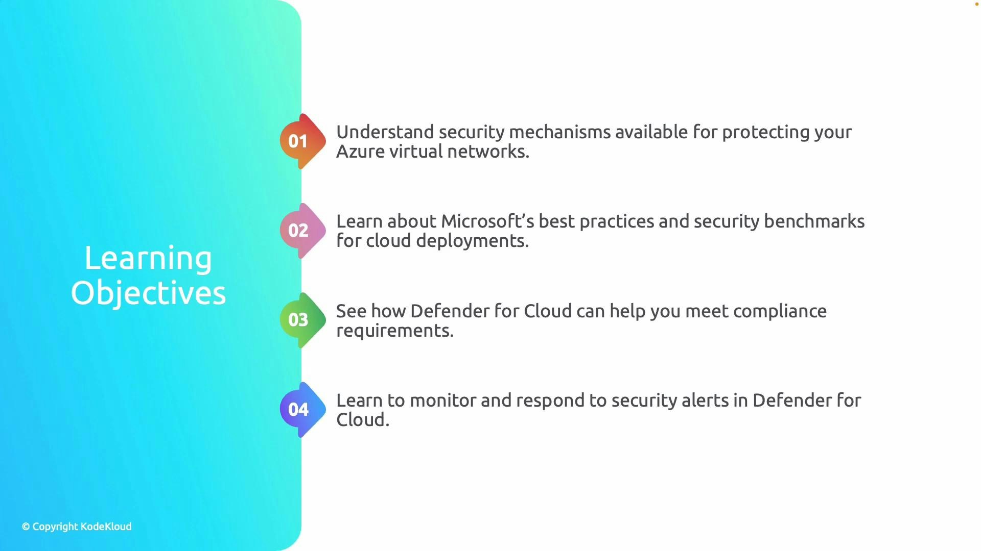 A presentation slide titled "Learning Objectives" showing a vertical list of four numbered goals. They cover Azure virtual network security, Microsoft's cloud security best practices and benchmarks, how Defender for Cloud helps meet compliance, and monitoring/responding to security alerts.
