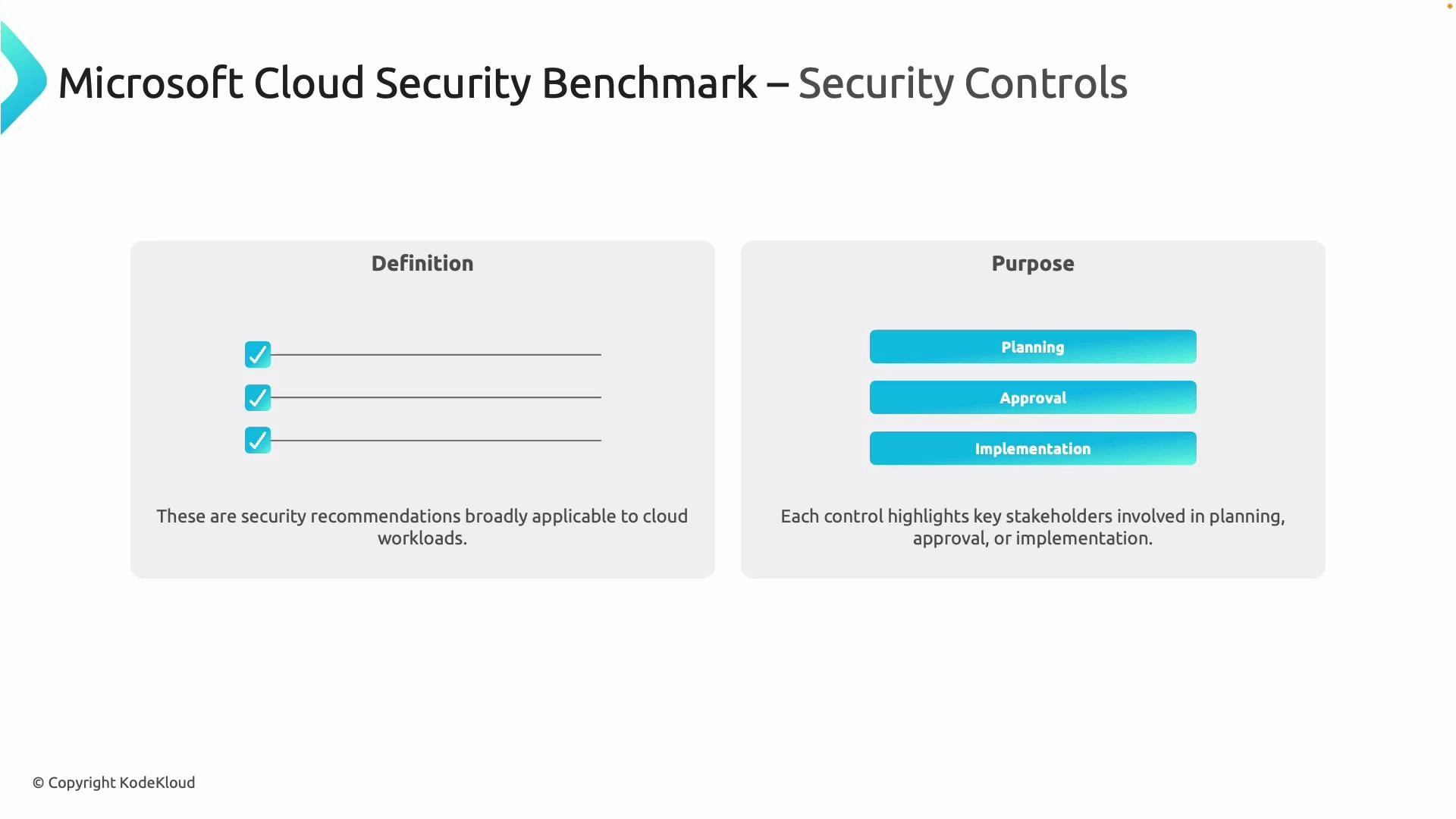 A slide titled "Microsoft Cloud Security Benchmark – Security Controls" showing two panels: "Definition" with checklist icons and a note about security recommendations for cloud workloads, and "Purpose" with three gradient bars labeled Planning, Approval, and Implementation plus a caption about stakeholders. The slide includes a small "© Copyright KodeKloud" at the bottom.