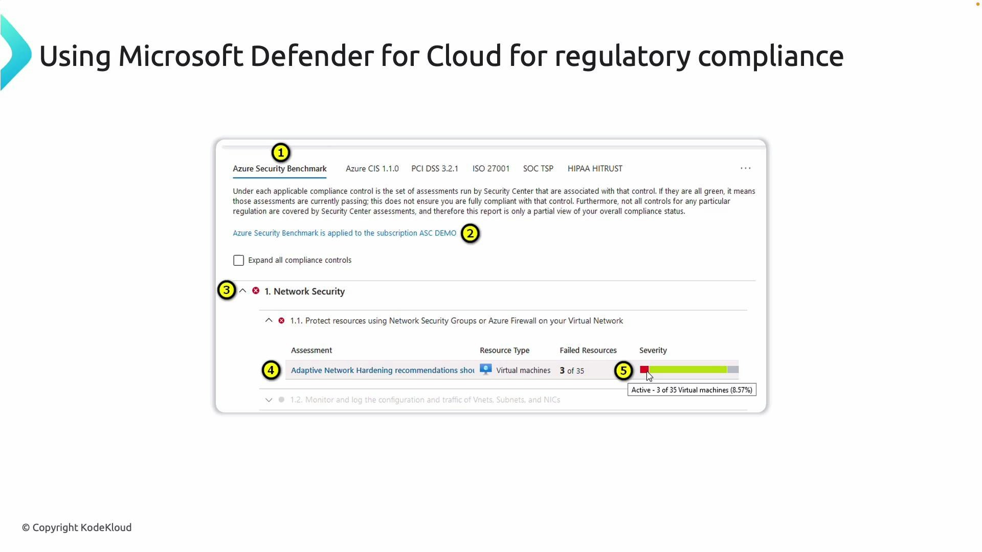 A slide titled "Using Microsoft Defender for Cloud for regulatory compliance" showing a screenshot of the Azure Security Center compliance dashboard. The screenshot displays the Azure Security Benchmark tab and a Network Security assessment listing failed resources (3 of 35 virtual machines) with a severity bar.