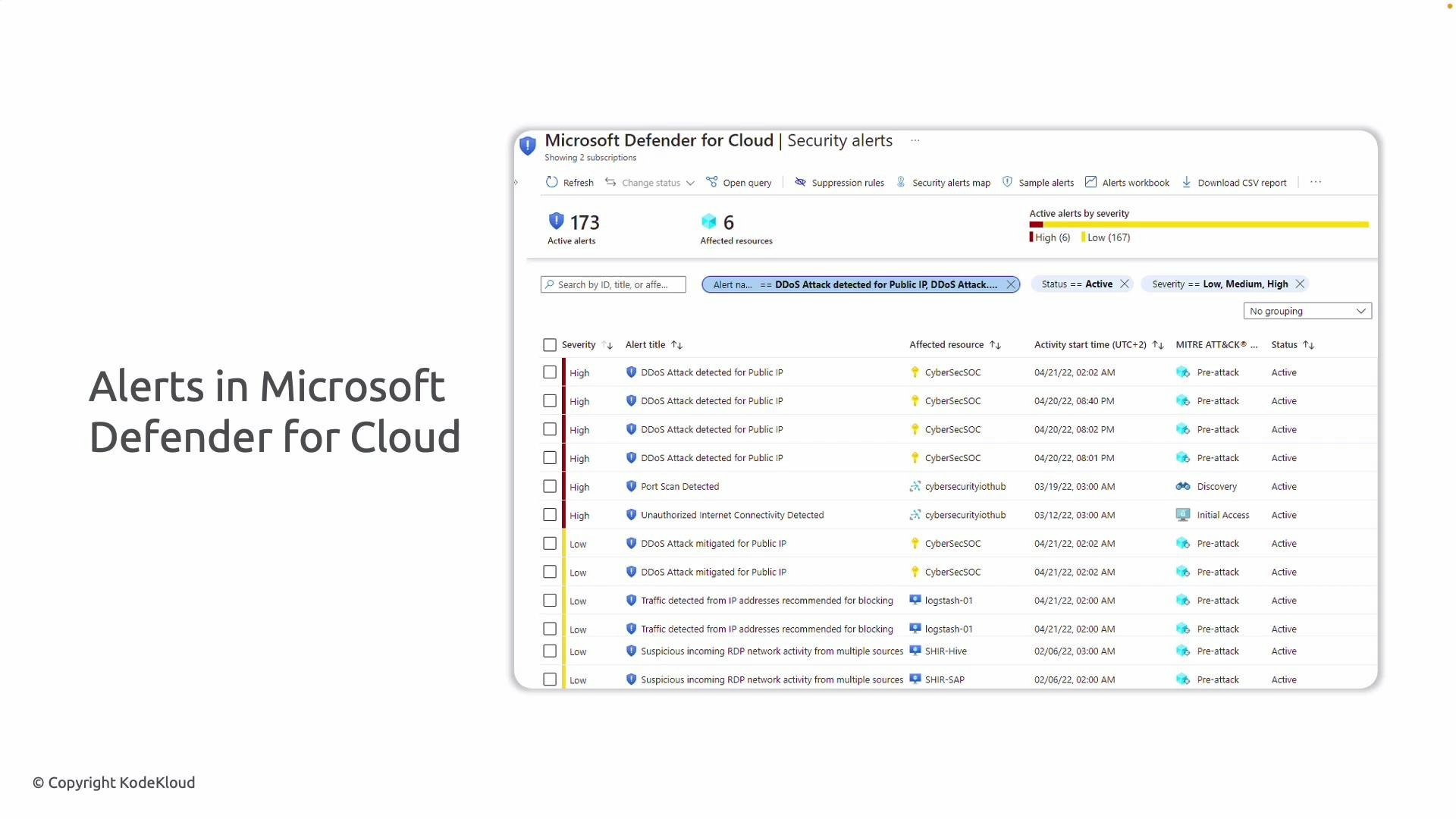 A slide showing a Microsoft Defender for Cloud Security alerts dashboard with a list of alerts (e.g., DDoS attacks, port scans, unauthorized connectivity), counts of active alerts and affected resources, and alert details. The slide title reads "Alerts in Microsoft Defender for Cloud."