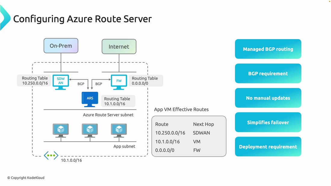 Configure Azure Route Server - KodeKloud