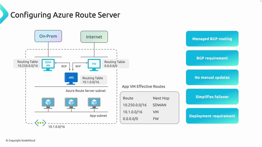 Configure Azure Route Server - KodeKloud