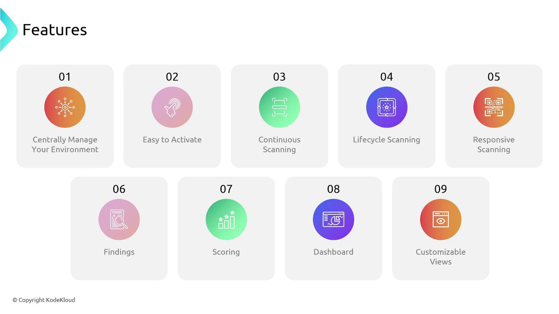 A presentation slide titled "Features" showing nine numbered tiles with colorful circular icons and short labels. The tiles list capabilities like "Centrally Manage Your Environment," "Continuous Scanning," "Dashboard," and "Customizable Views."