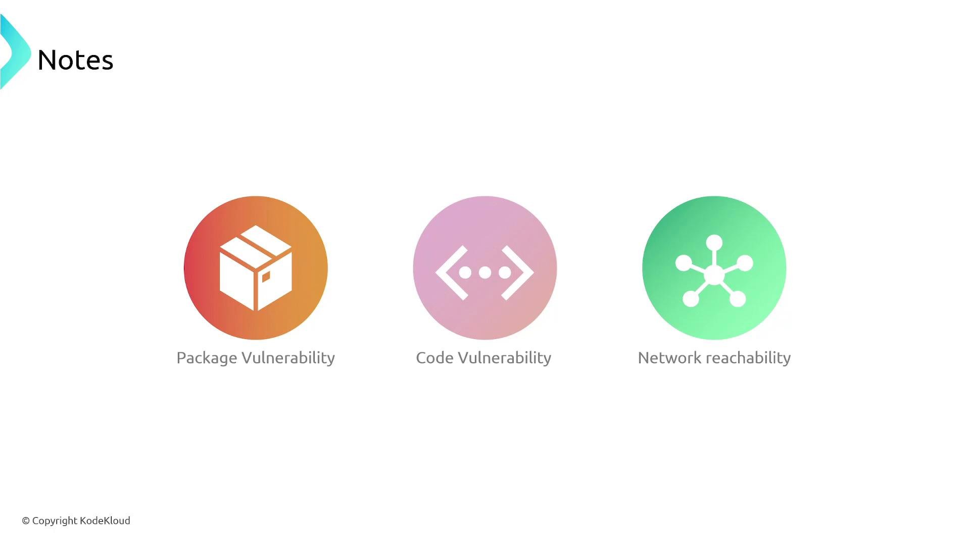 A presentation slide titled "Notes" showing three colorful circular icons labeled "Package Vulnerability" (orange box), "Code Vulnerability" (pink code symbol), and "Network reachability" (green network node).