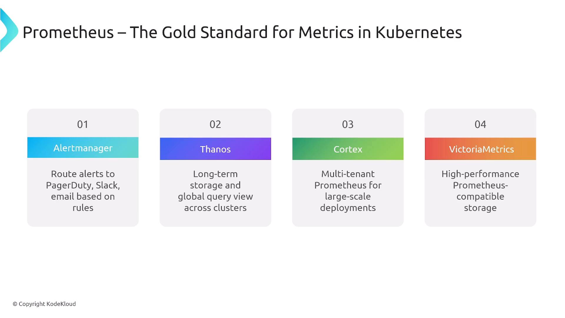 A presentation slide titled "Prometheus – The Gold Standard for Metrics in Kubernetes" listing four tools: Alertmanager, Thanos, Cortex, and VictoriaMetrics, each shown on a colored card with a short description of its role (alerting, long-term storage/global queries, multi-tenant scaling, and high-performance storage).