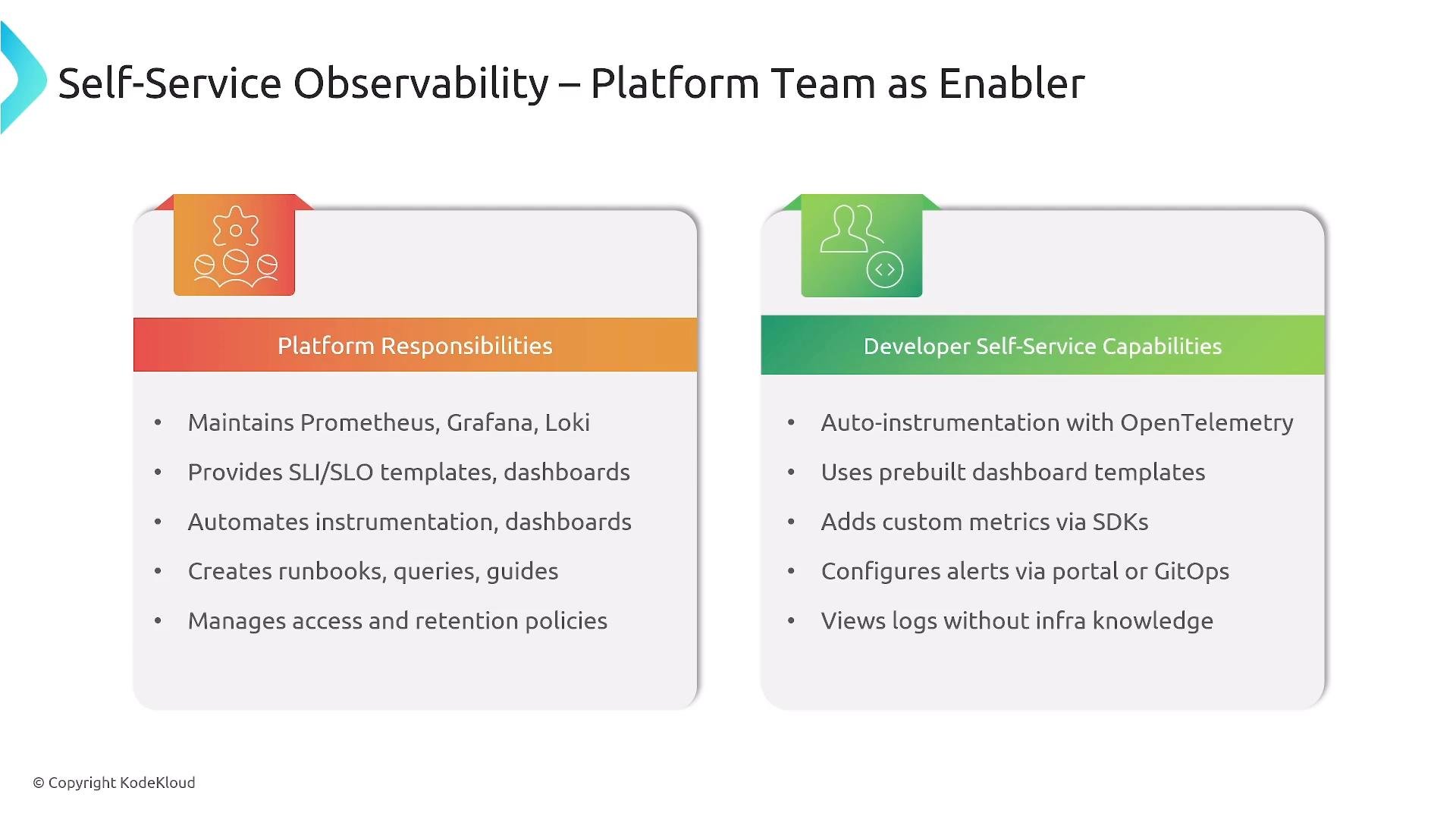 A presentation slide titled "Self-Service Observability – Platform Team as Enabler" with two side-by-side panels. The left lists "Platform Responsibilities" (maintains Prometheus/Grafana/Loki, provides SLI/SLO templates, runbooks, etc.) and the right lists "Developer Self-Service Capabilities" (auto-instrumentation with OpenTelemetry, prebuilt dashboards, custom metrics, alerts, log views).