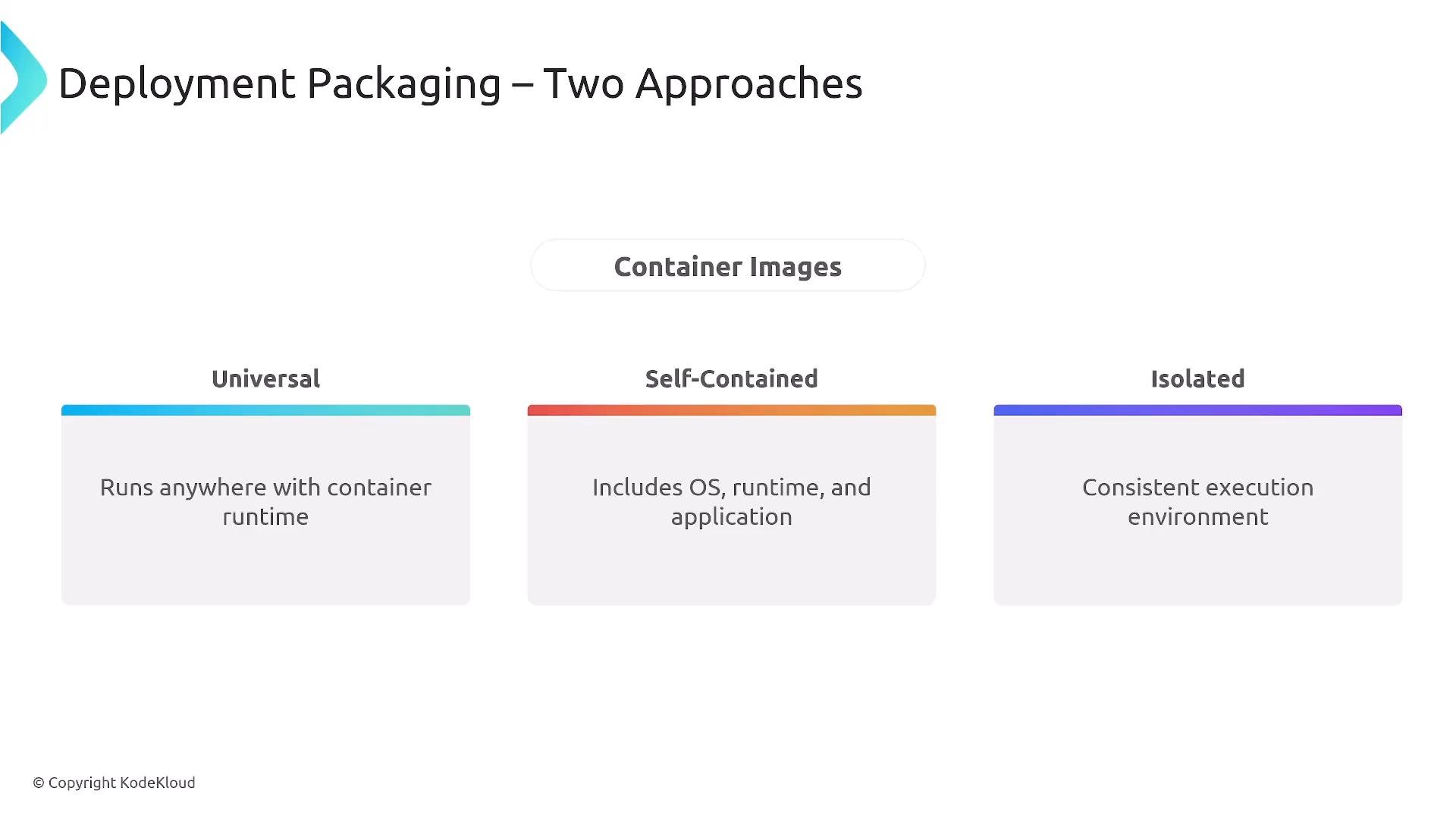 A presentation slide titled "Deployment Packaging — Two Approaches" that summarizes container image types. It shows three categories: Universal ("Runs anywhere with container runtime"), Self-Contained ("Includes OS, runtime, and application"), and Isolated ("Consistent execution environment").