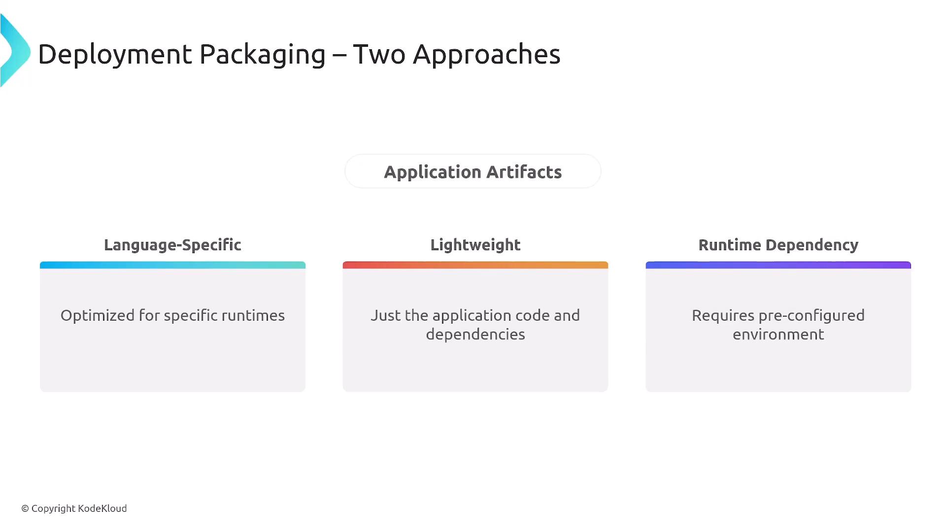 A presentation slide titled "Deployment Packaging – Two Approaches" showing "Application Artifacts" with three categories: Language-Specific ("Optimized for specific runtimes"), Lightweight ("Just the application code and dependencies"), and Runtime Dependency ("Requires pre-configured environment"). The slide contrasts packaging trade-offs for deploying applications.