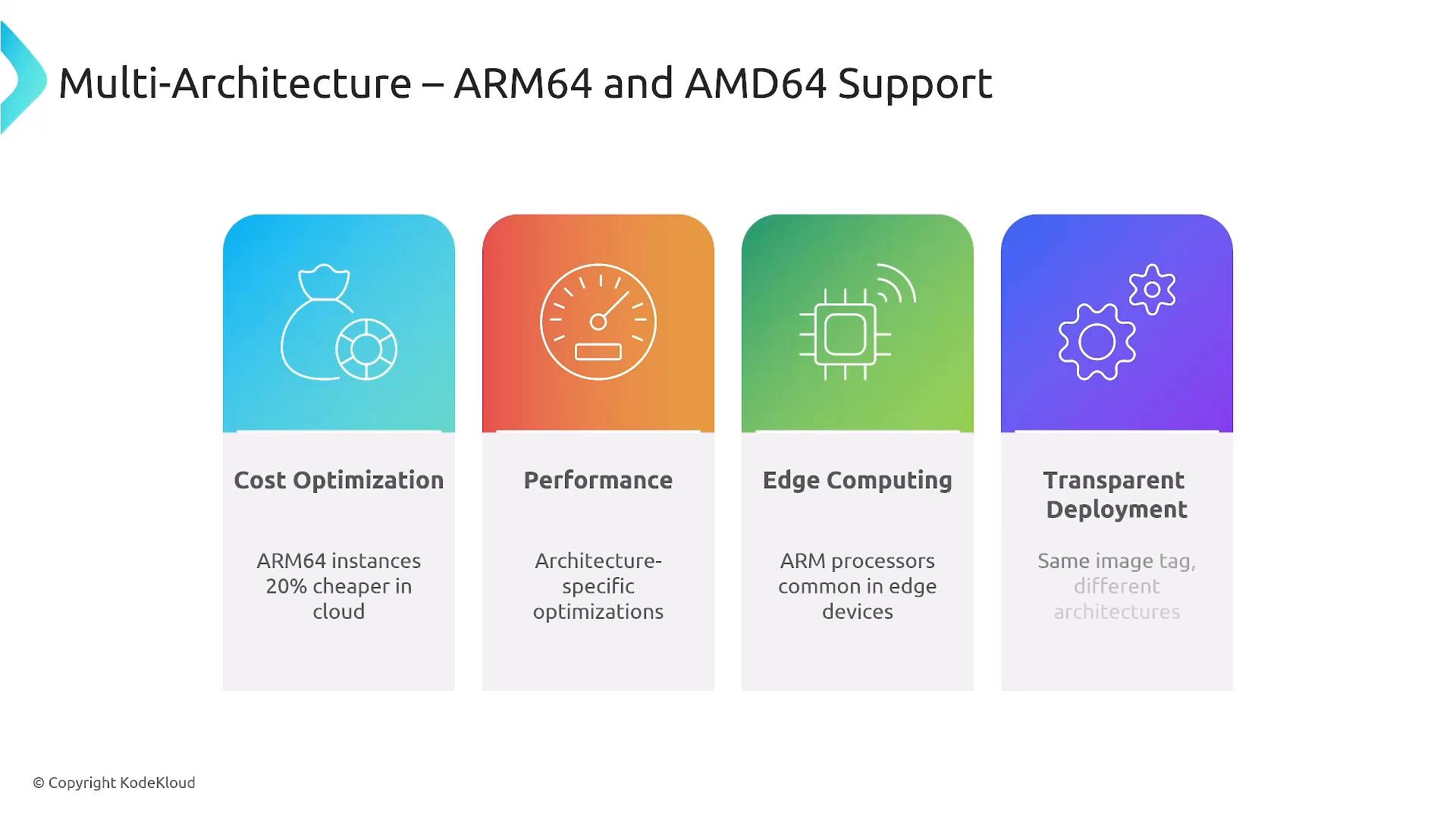 A presentation slide titled "Multi-Architecture – ARM64 and AMD64 Support" with four colored panels highlighting benefits: Cost Optimization, Performance, Edge Computing, and Transparent Deployment. Each panel includes a simple icon and brief explanatory text.