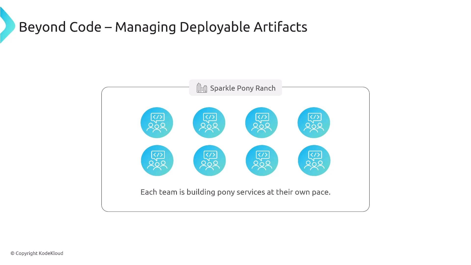 A presentation slide titled "Beyond Code – Managing Deployable Artifacts" showing a labeled box "Sparkle Pony Ranch" with eight blue team/service icons. The caption reads "Each team is building pony services at their own pace."