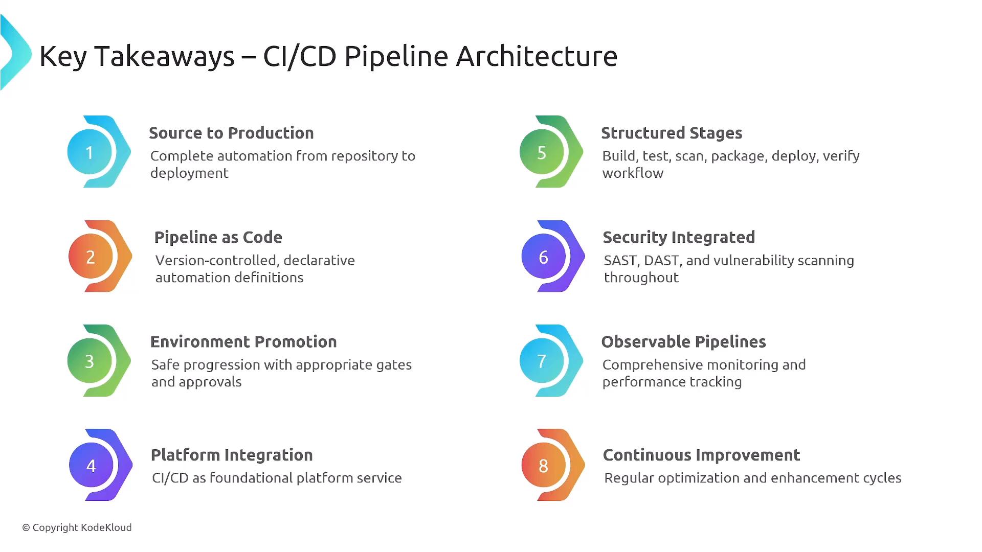 A slide titled "Key Takeaways – CI/CD Pipeline Architecture" showing eight numbered principles (Source to Production, Pipeline as Code, Environment Promotion, Platform Integration, Structured Stages, Security Integrated, Observable Pipelines, Continuous Improvement) with brief descriptions.