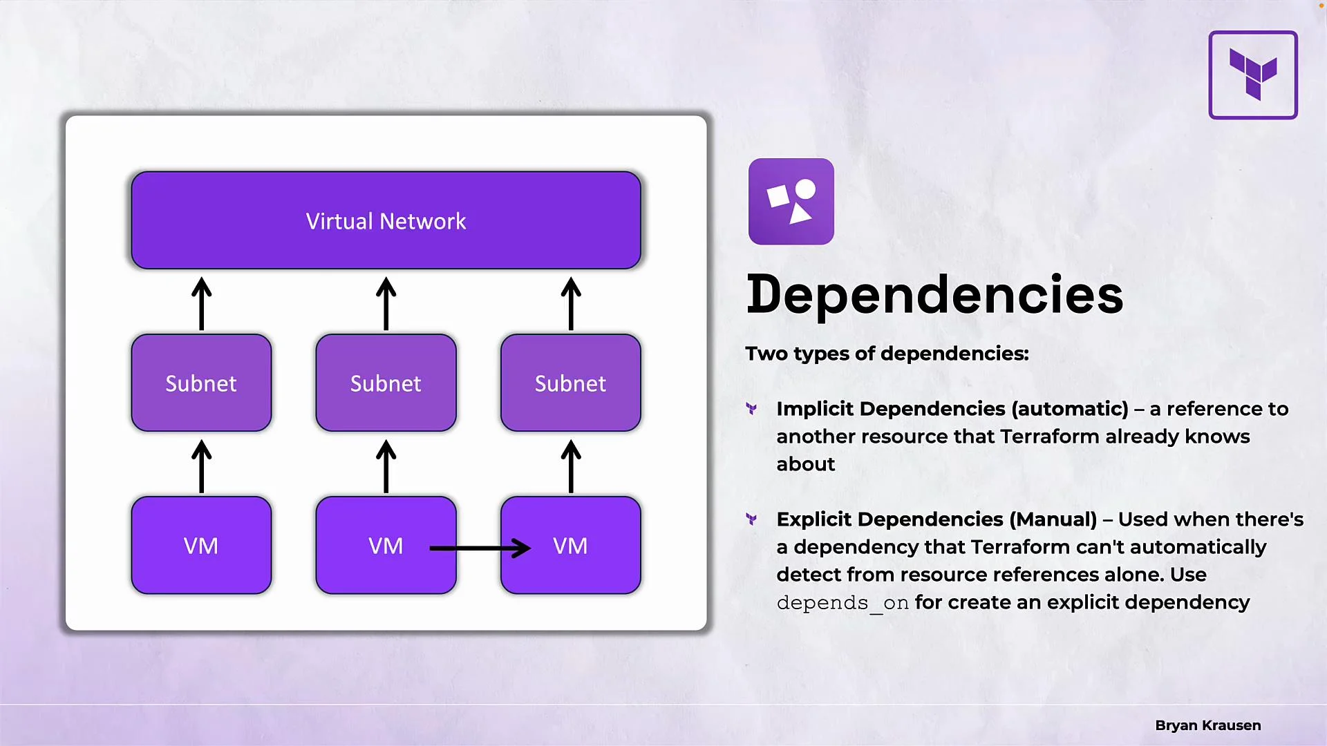 The image shows a diagram illustrating network dependencies, with virtual networks connected to subnets and virtual machines. It also outlines two types of Terraform dependencies: implicit (automatic) and explicit (manual).