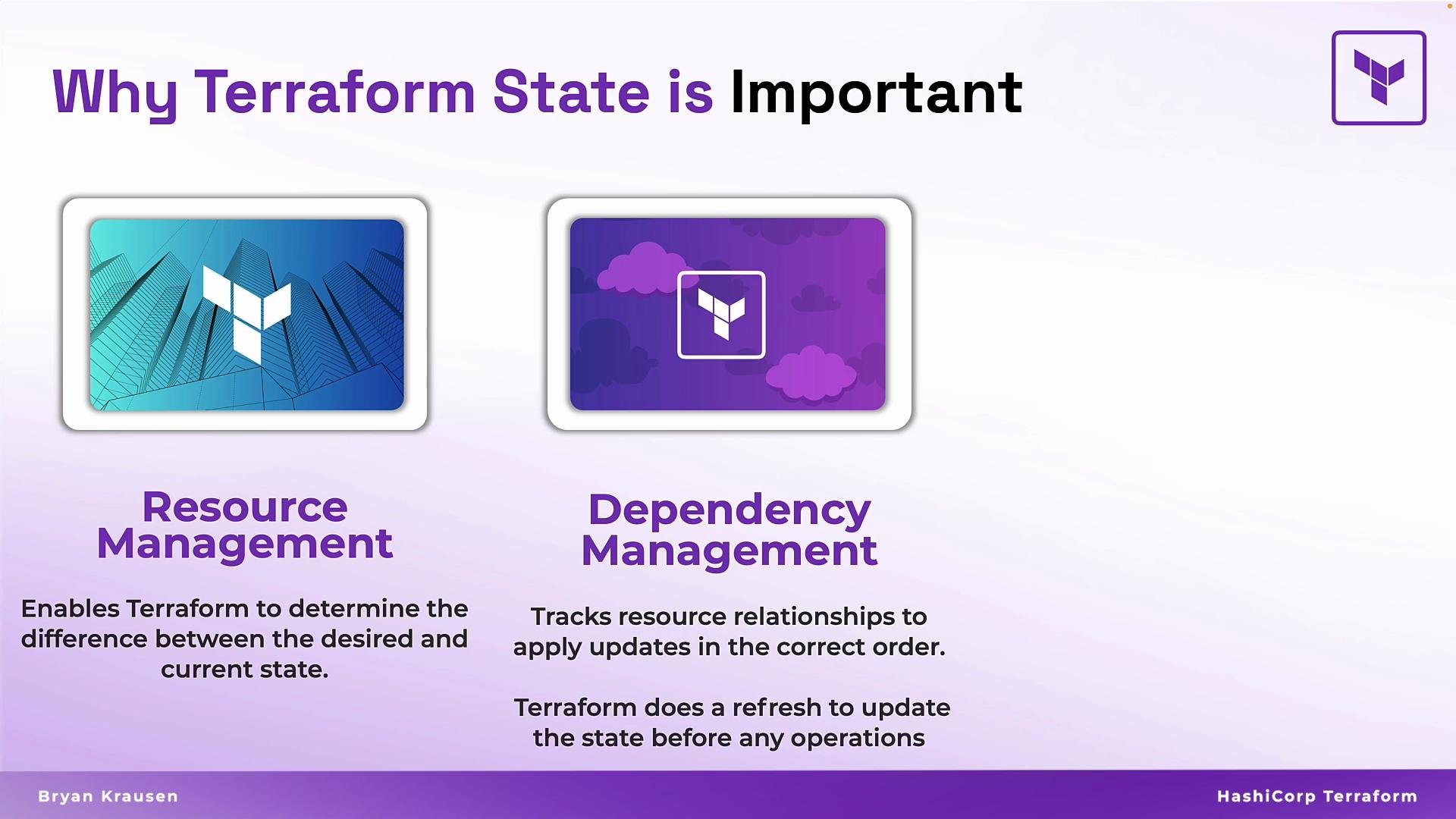 The image explains the importance of Terraform State, highlighting Resource Management and Dependency Management as key functions, with brief descriptions of each.