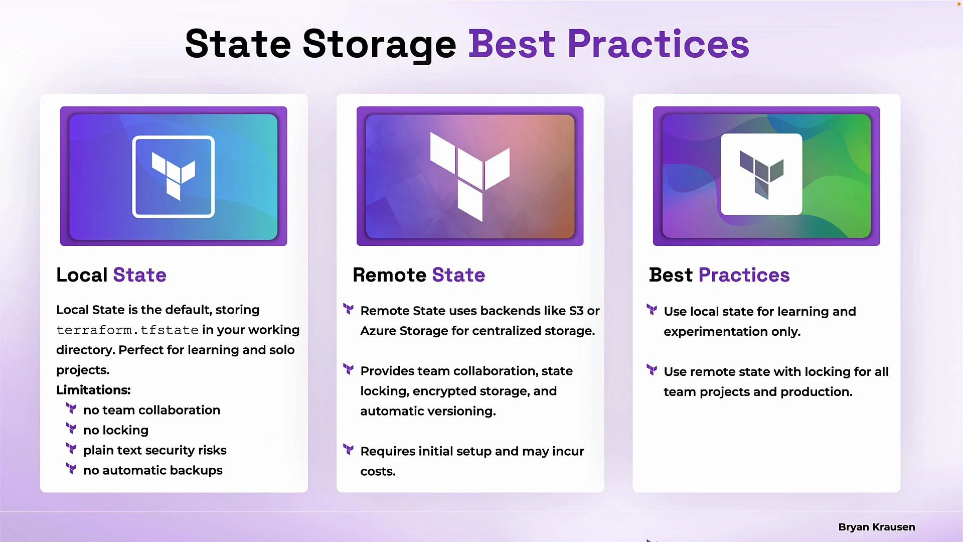 The image illustrates best practices for state storage, comparing local and remote state options. It highlights advantages and best uses for each, emphasizing collaboration and security for remote state storage.