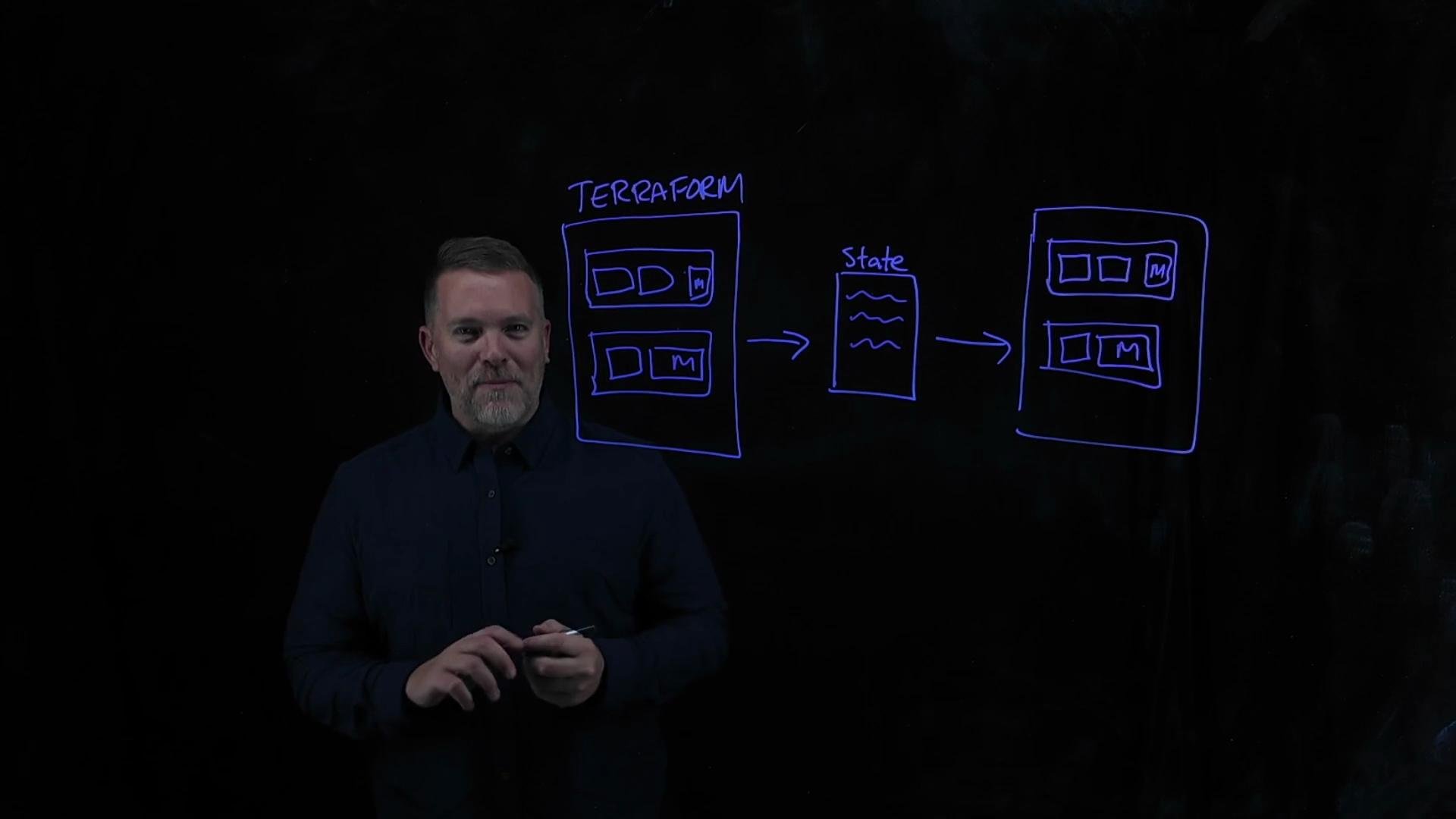 A person stands in front of a transparent board with blue diagrams depicting a Terraform setup process involving state management.