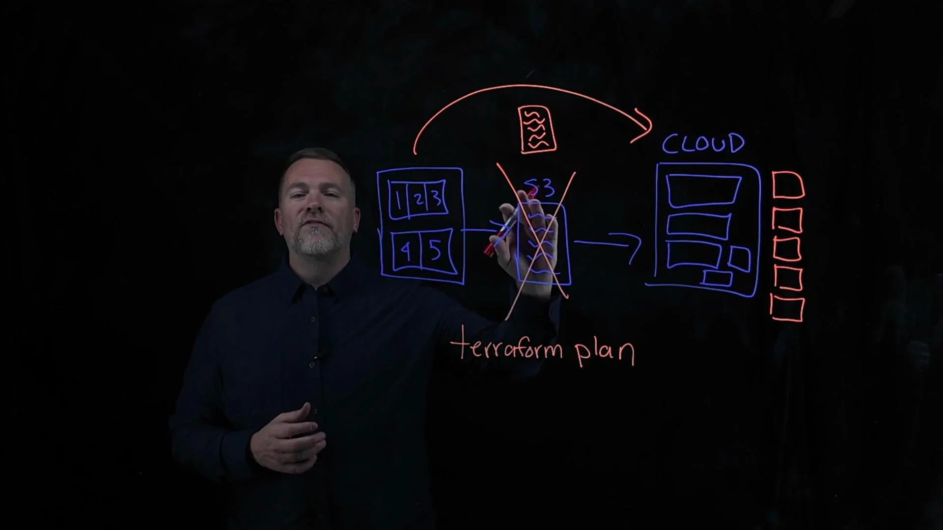The image shows a person standing in front of a transparent board with a diagram illustrating a "terraform plan," featuring boxes, arrows, and cloud-related elements.