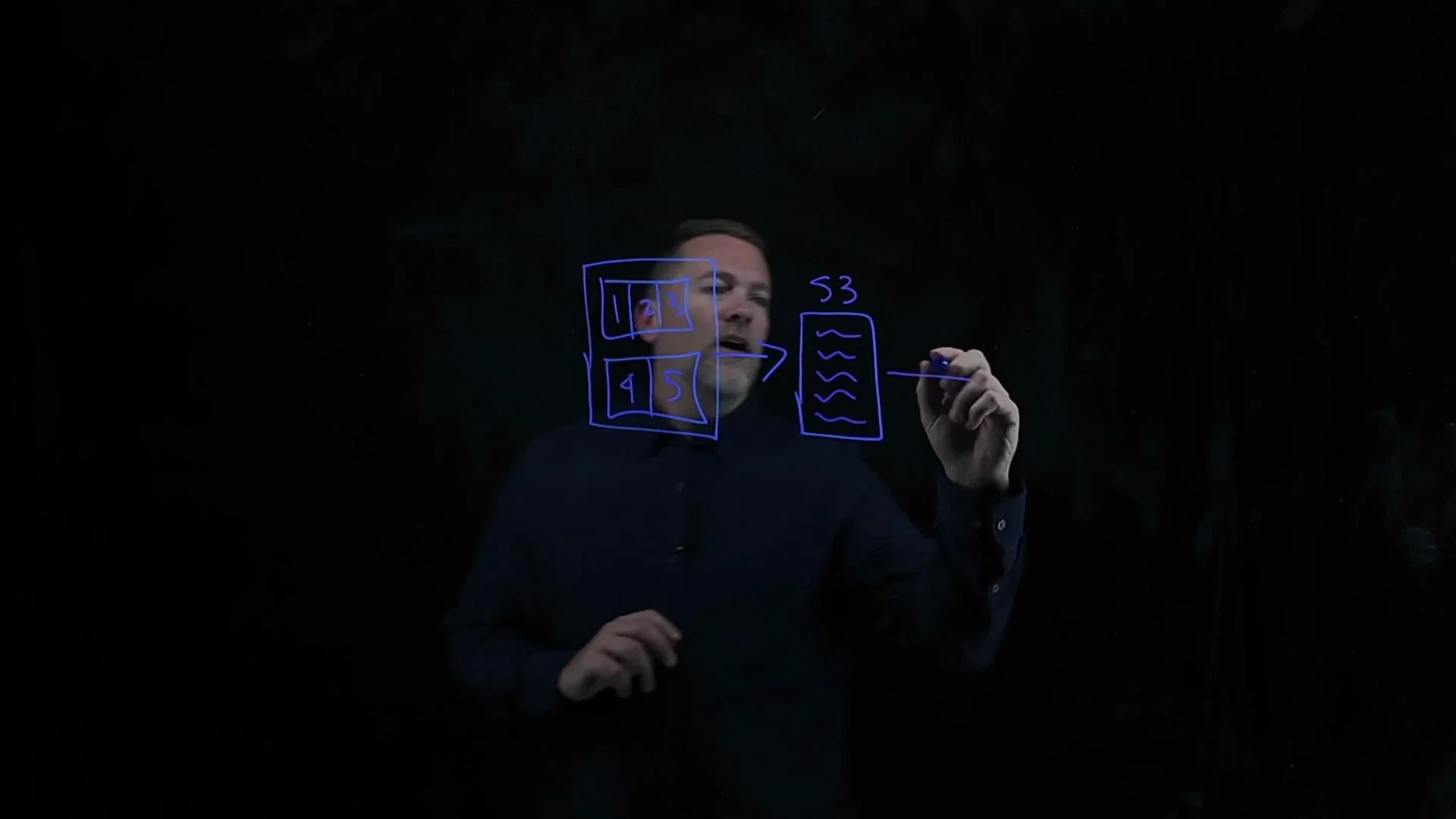A person is writing on a transparent board, creating a diagram with numbered squares in one section and arrows pointing to a box labeled "S3".