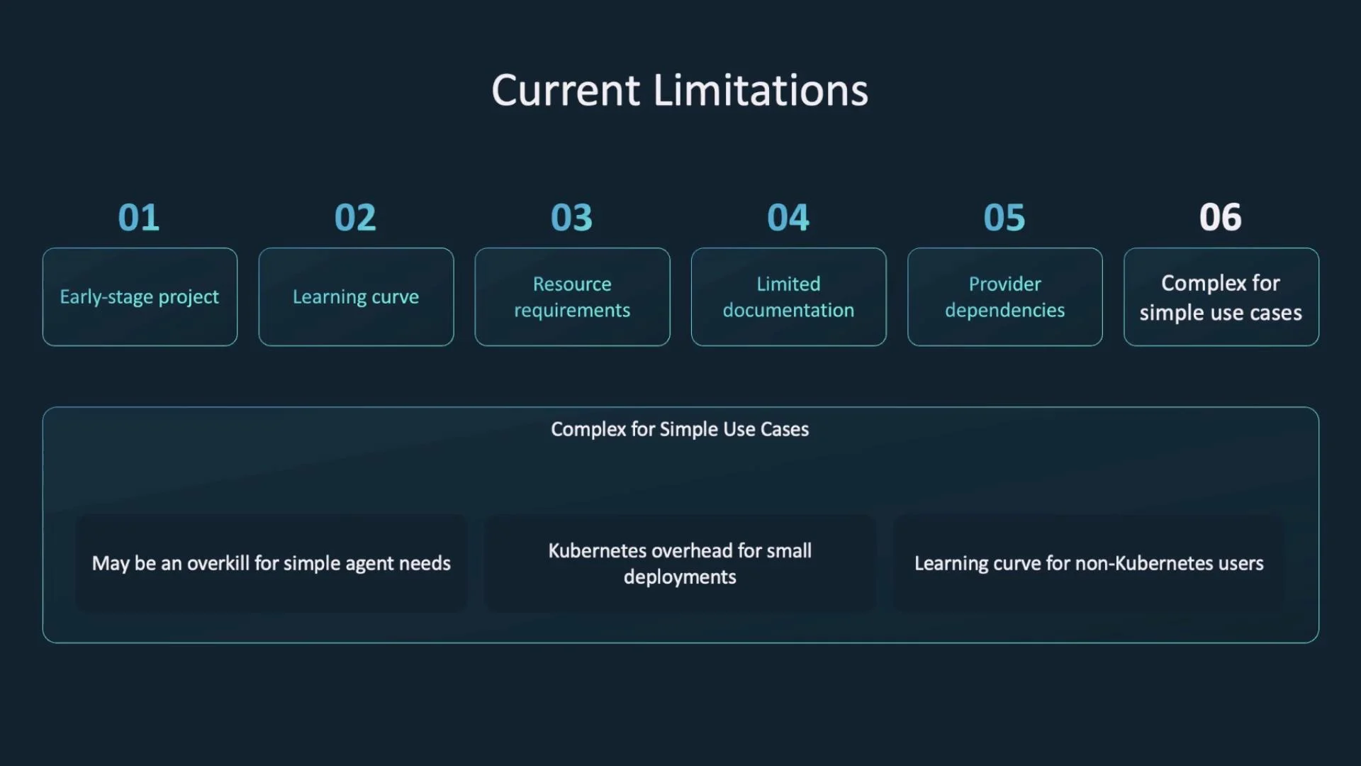 A dark-themed slide titled "Current Limitations" showing six numbered boxes listing issues like "Early-stage project," "Learning curve," "Resource requirements," "Limited documentation," "Provider dependencies," and "Complex for simple use cases." A larger panel below expands on the "Complex for Simple Use Cases" limitation.