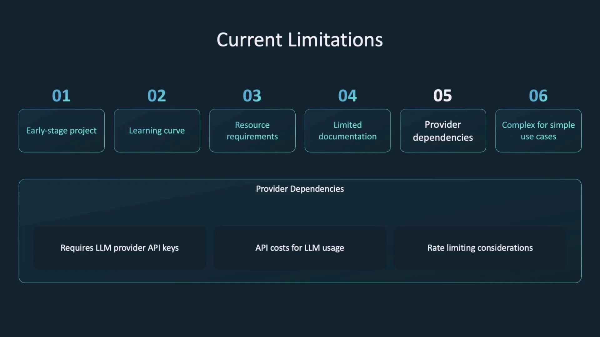 A dark-themed slide titled "Current Limitations" showing six numbered boxes (early-stage project; learning curve; resource requirements; limited documentation; provider dependencies; complex for simple use cases). Below it is a "Provider Dependencies" section noting items like requiring LLM provider API keys, API costs, and rate limiting considerations.