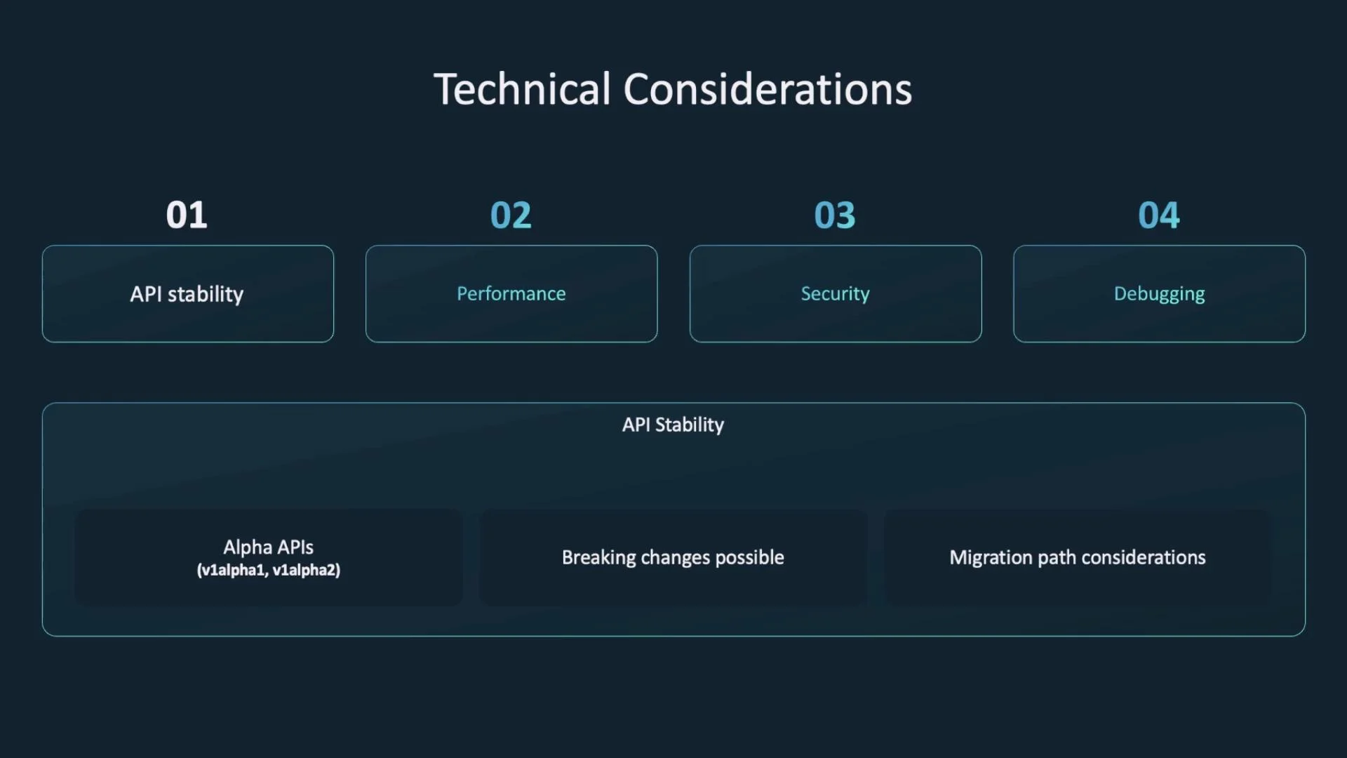 A dark-themed slide titled "Technical Considerations" with four numbered boxes: 01 API stability, 02 Performance, 03 Security, and 04 Debugging. Below is a larger panel labeled "API Stability" showing subpoints like Alpha APIs, breaking changes possible, and migration path considerations.