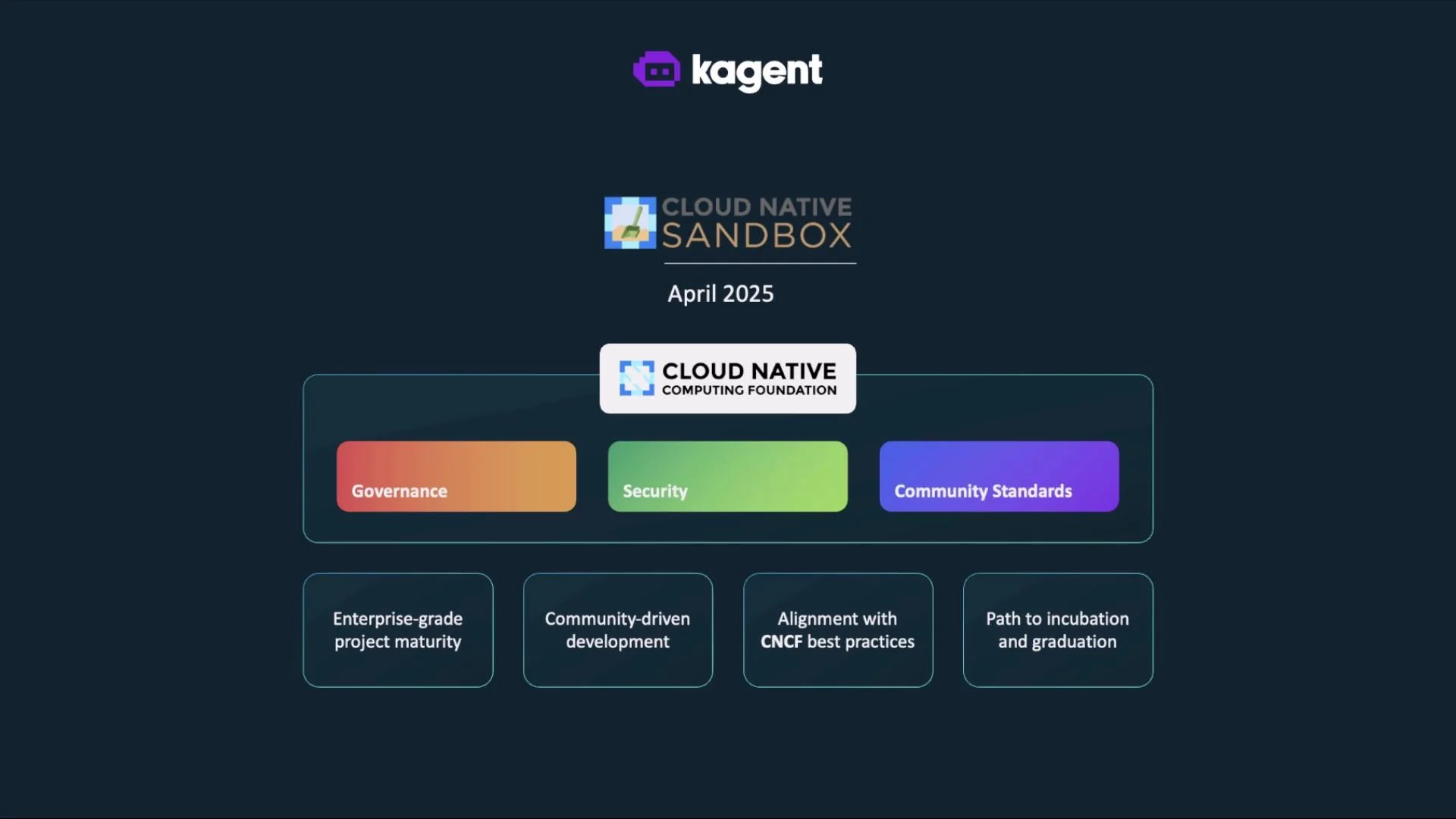 A dark-themed infographic titled "Cloud Native Sandbox — April 2025" showing kagent and CNCF logos. Colored boxes highlight topics like Governance, Security, Community Standards and benefits such as enterprise-grade project maturity and a path to incubation.