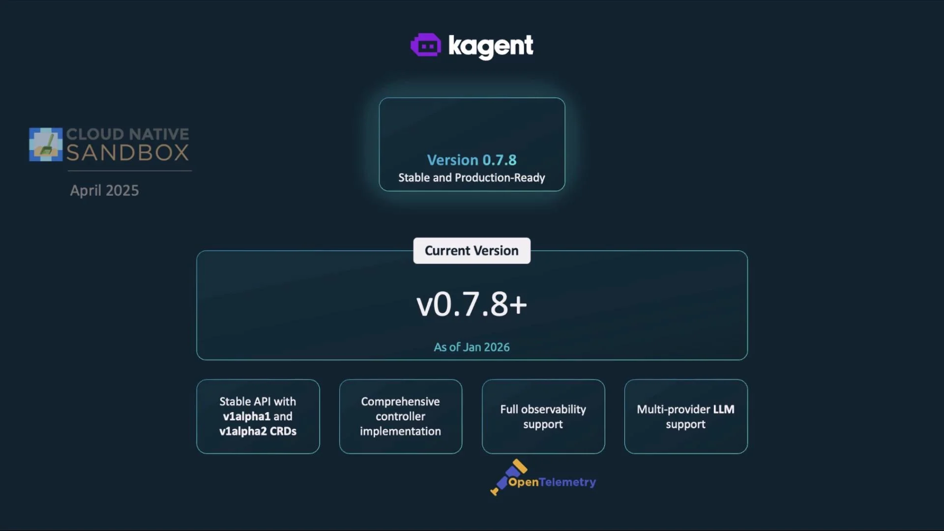 A release-style poster for "kagent" (Cloud Native Sandbox, April 2025) highlighting Version 0.7.8 and the current version v0.7.8+. It also lists features like a stable API, controller implementation, observability and multi-provider LLM support, and shows an OpenTelemetry logo.