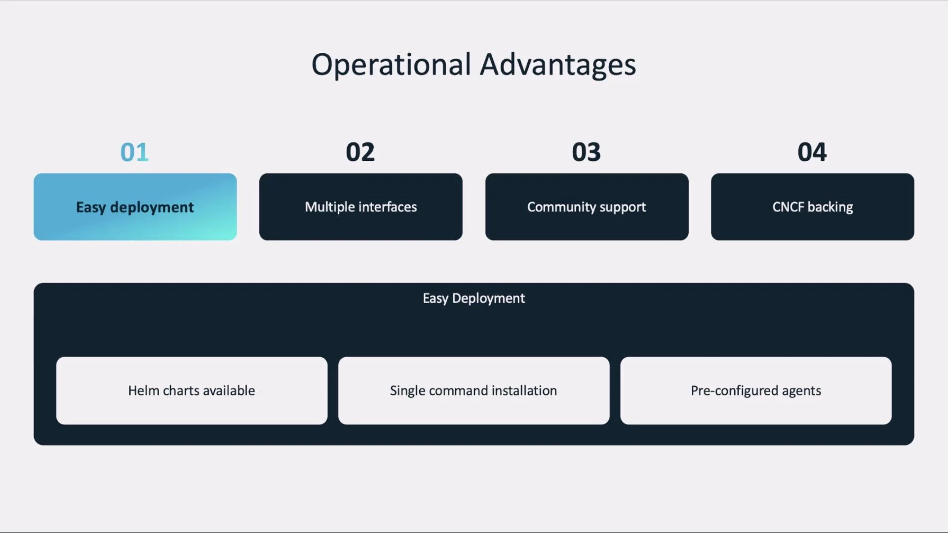 A presentation slide titled "Operational Advantages" listing four numbered points: Easy deployment, Multiple interfaces, Community support, and CNCF backing. Below is a highlighted "Easy Deployment" section with details like Helm charts available, single-command installation, and pre-configured agents.