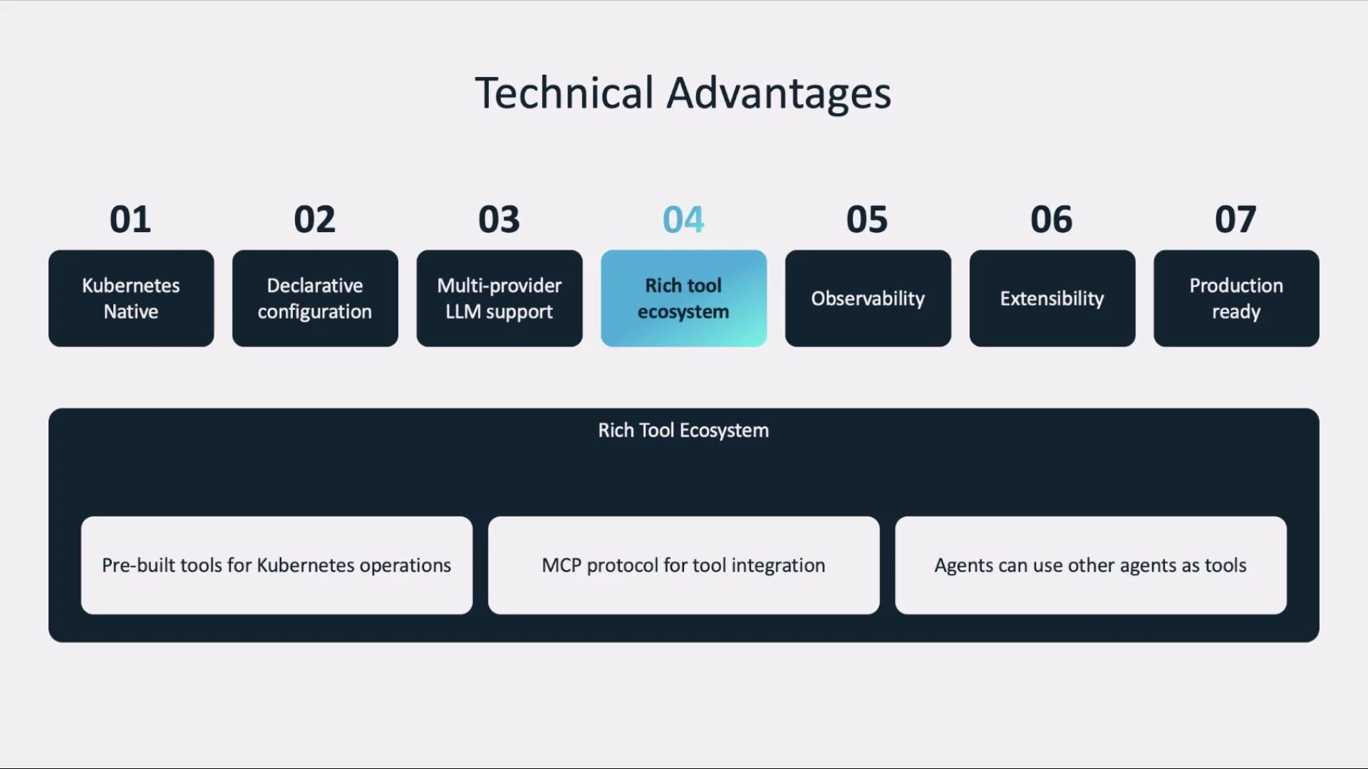 A slide titled "Technical Advantages" showing seven numbered feature boxes (Kubernetes native; declarative configuration; multi-provider LLM support; rich tool ecosystem; observability; extensibility; production ready), with the "Rich tool ecosystem" highlighted. Below it is an expanded dark panel listing pre-built tools for Kubernetes, an MCP protocol for tool integration, and that agents can use other agents as tools.
