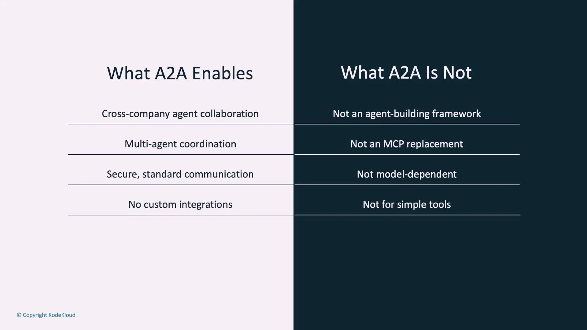 A split slide titled "What A2A Enables" (left) lists cross-company agent collaboration, multi-agent coordination, secure standard communication, and no custom integrations. The right column, "What A2A Is Not," states it's not an agent-building framework, not an MCP replacement, not model-dependent, and not for simple tools.