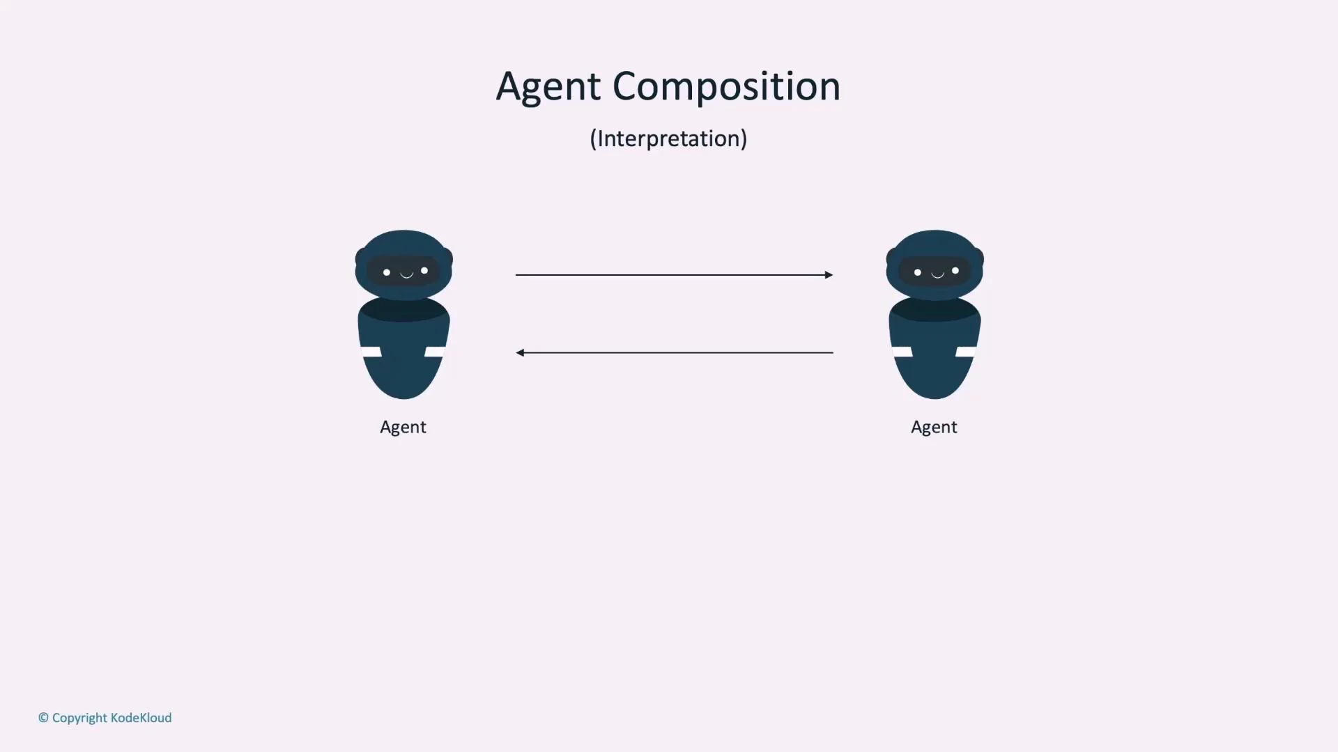 A slide titled "Agent Composition (Interpretation)" showing two identical cartoon agents on the left and right with horizontal arrows between them indicating bidirectional communication.
