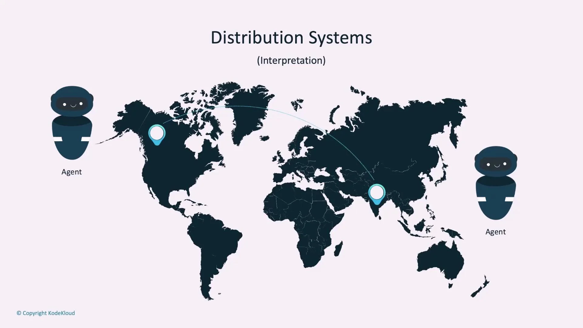 A world map titled "Distribution Systems (Interpretation)" with two cartoon agent icons at left and right and location pins in North America and India connected by dotted lines. It illustrates networked distribution between the two agents.