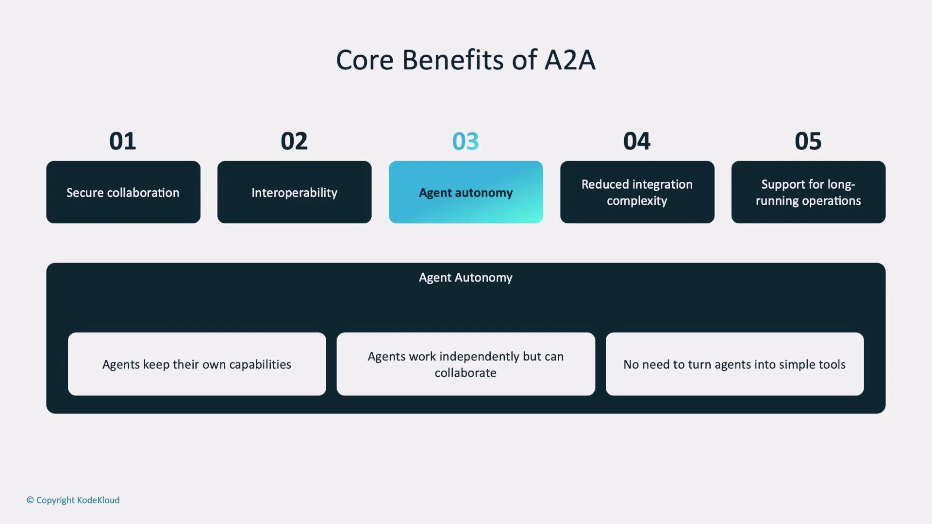An infographic titled "Core Benefits of A2A" listing five benefits: Secure collaboration, Interoperability, Agent autonomy (highlighted), Reduced integration complexity, and Support for long-running operations. A lower panel expands on Agent Autonomy, noting agents keep their own capabilities, work independently but can collaborate, and don't need to be turned into simple tools.