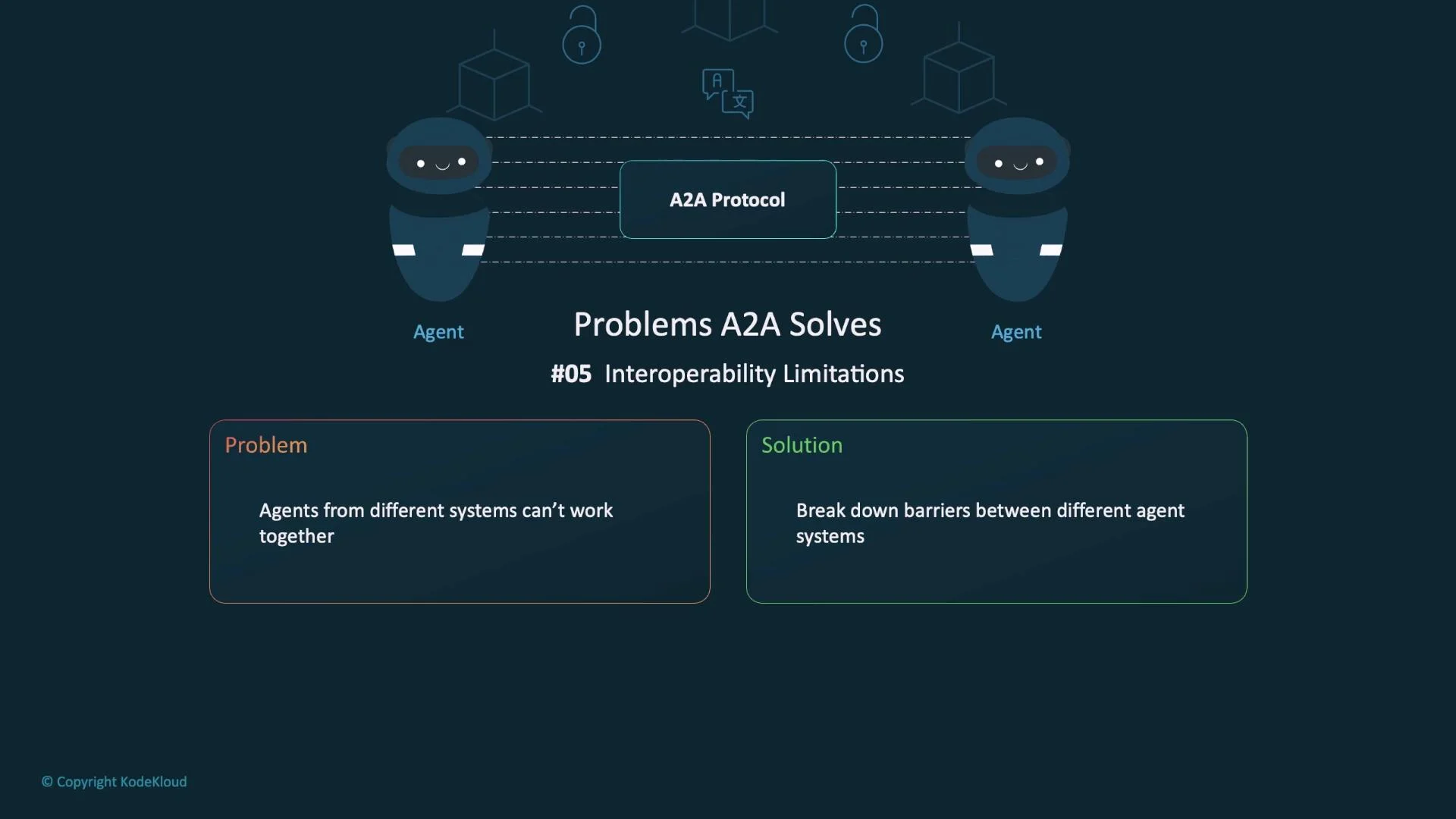 An infographic showing two agent icons linked through an "A2A Protocol" box to illustrate solving interoperability limitations. It notes the problem — agents from different systems can't work together — and the solution — break down barriers between agent systems.