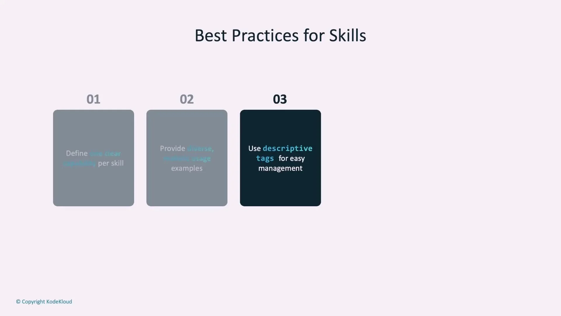 A slide titled "Best Practices for Skills" with three numbered cards. The cards advise defining one clear capability per skill, providing diverse realistic usage examples, and using descriptive tags for easy management.