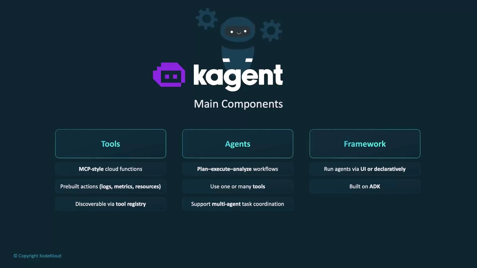 A dark-themed slide featuring the "kagent" logo and the heading "Main Components." Below it are three labeled columns — Tools, Agents, and Framework — each with short bullet points describing features.