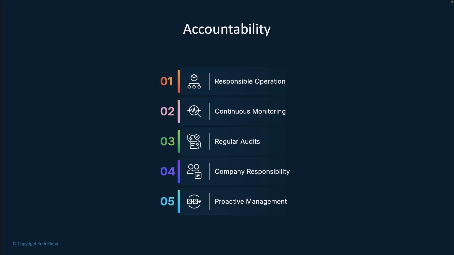 A dark-themed slide titled "Accountability" showing a vertical, numbered list of five items. The items read: 01 Responsible Operation, 02 Continuous Monitoring, 03 Regular Audits, 04 Company Responsibility, and 05 Proactive Management, each paired with an icon and colored number.