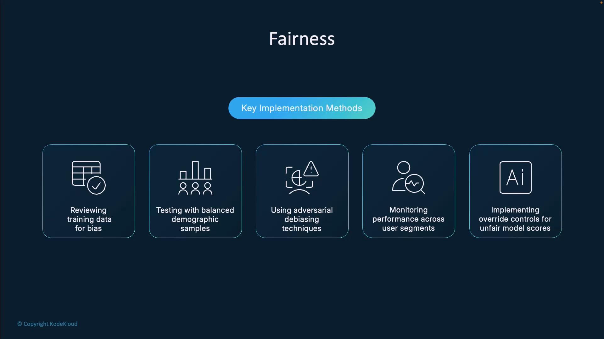 A dark-themed slide titled "Fairness" with a "Key Implementation Methods" label. It shows five icon-labeled boxes listing methods: reviewing training data for bias, testing with balanced demographic samples, using adversarial debiasing techniques, monitoring performance across user segments, and implementing override controls for unfair model scores.