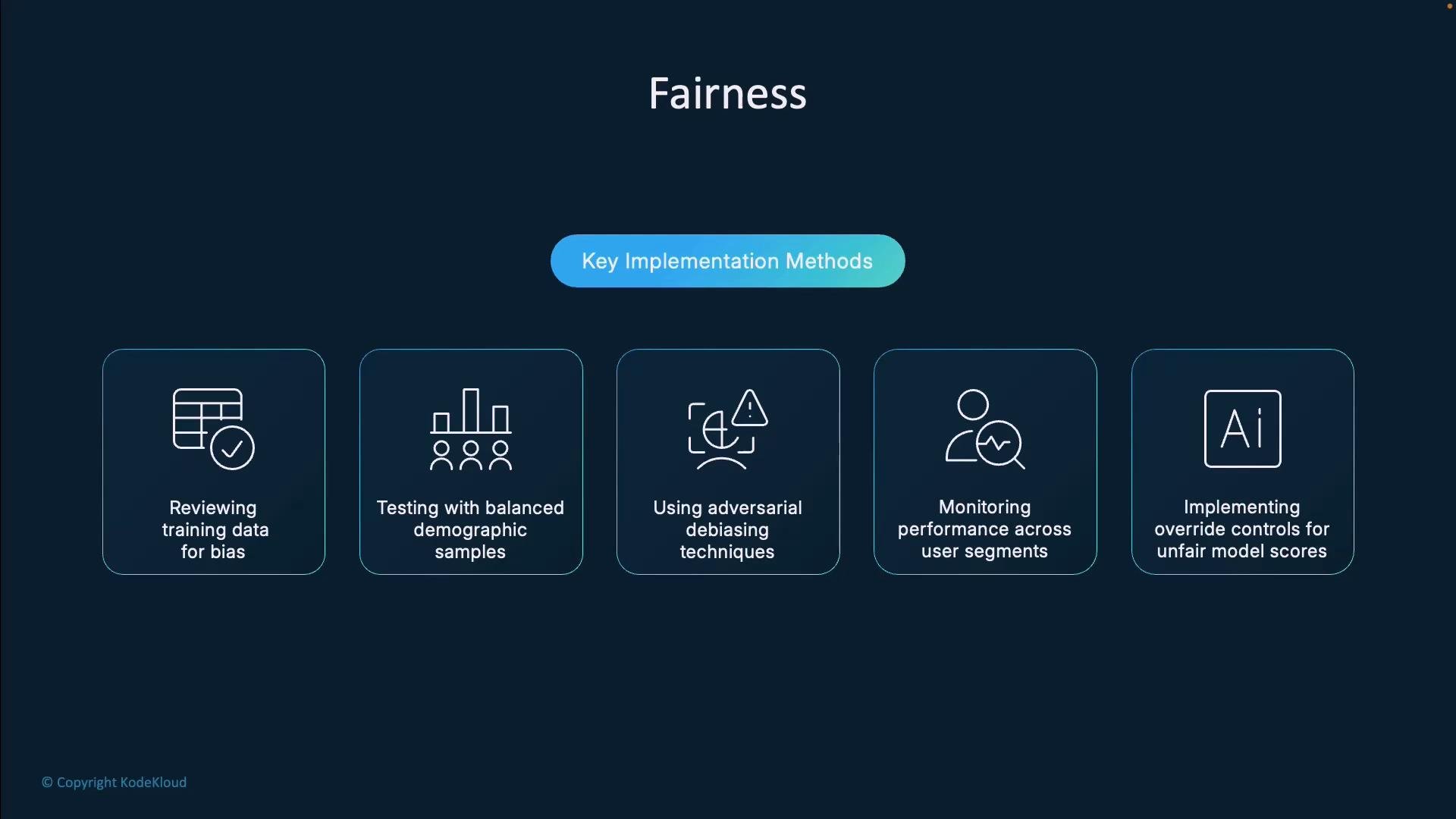 A dark-themed slide titled "Fairness" with a "Key Implementation Methods" label. It shows five icon-labeled boxes listing methods: reviewing training data for bias, testing with balanced demographic samples, using adversarial debiasing techniques, monitoring performance across user segments, and implementing override controls for unfair model scores.