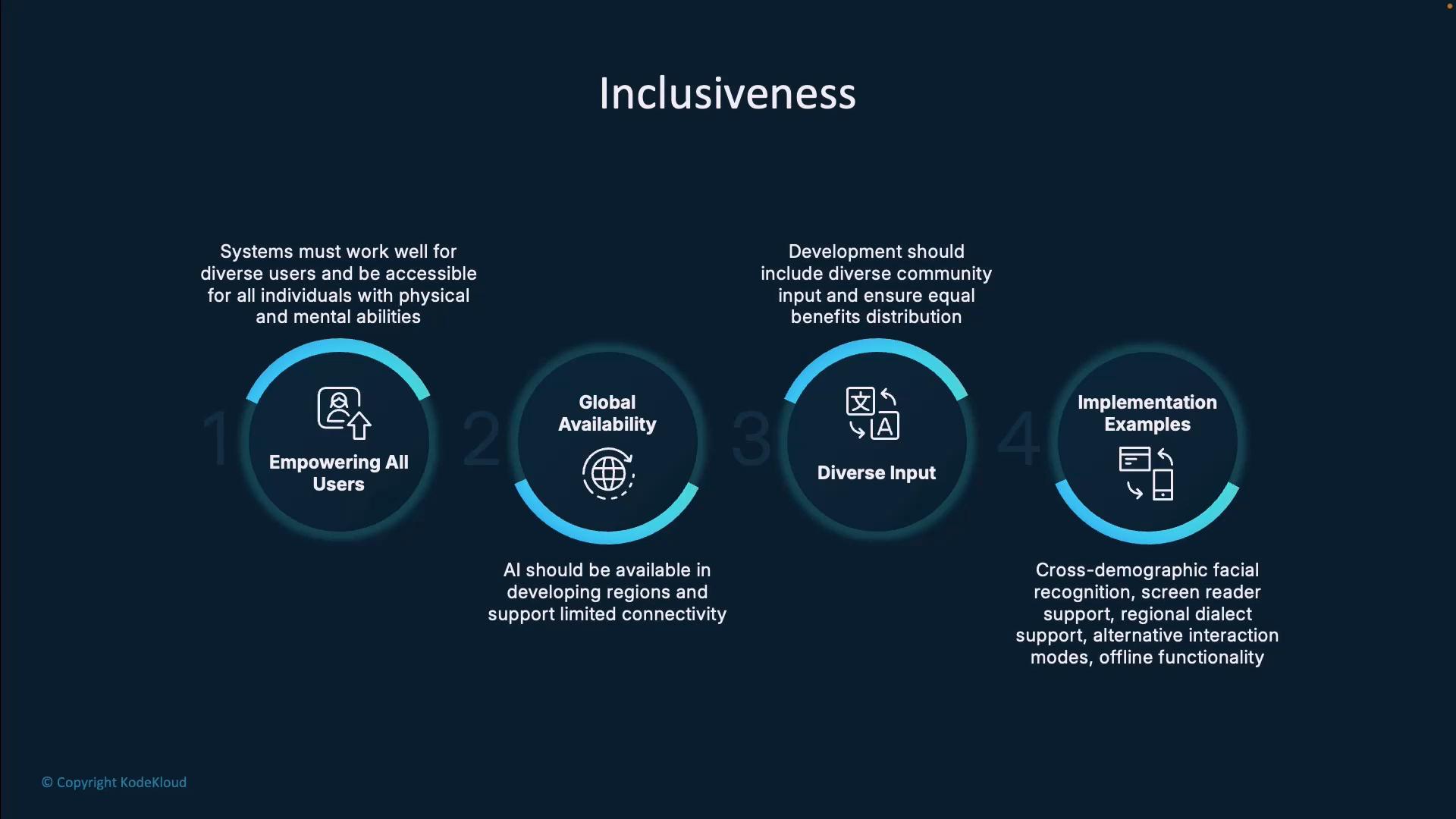 A dark-themed slide titled "Inclusiveness" showing four circular icons and headings: Empowering All Users, Global Availability, Diverse Input, and Implementation Examples. Each circle has short descriptions about accessibility, availability in developing regions, community input, and example features like screen readers and offline support.
