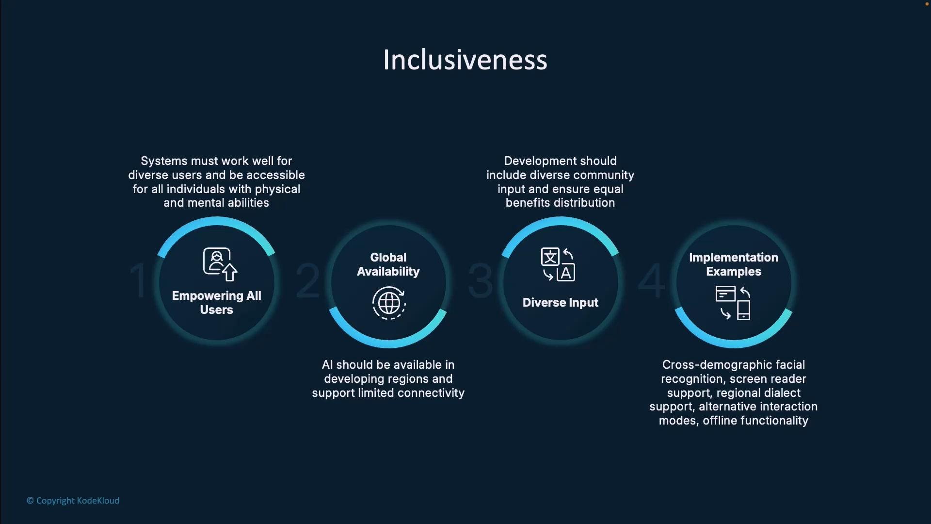 A dark-themed slide titled "Inclusiveness" showing four circular icons and headings: Empowering All Users, Global Availability, Diverse Input, and Implementation Examples. Each circle has short descriptions about accessibility, availability in developing regions, community input, and example features like screen readers and offline support.