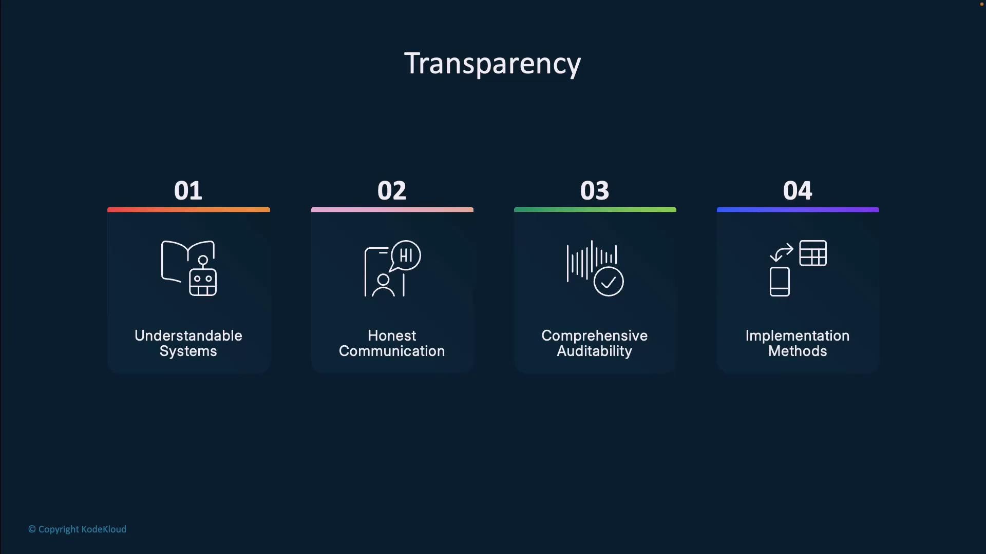 A presentation slide titled "Transparency" showing four numbered pillars: 01 Understandable Systems, 02 Honest Communication, 03 Comprehensive Auditability, and 04 Implementation Methods, each with a simple white icon. The design uses a dark blue background with colored accents above each panel.